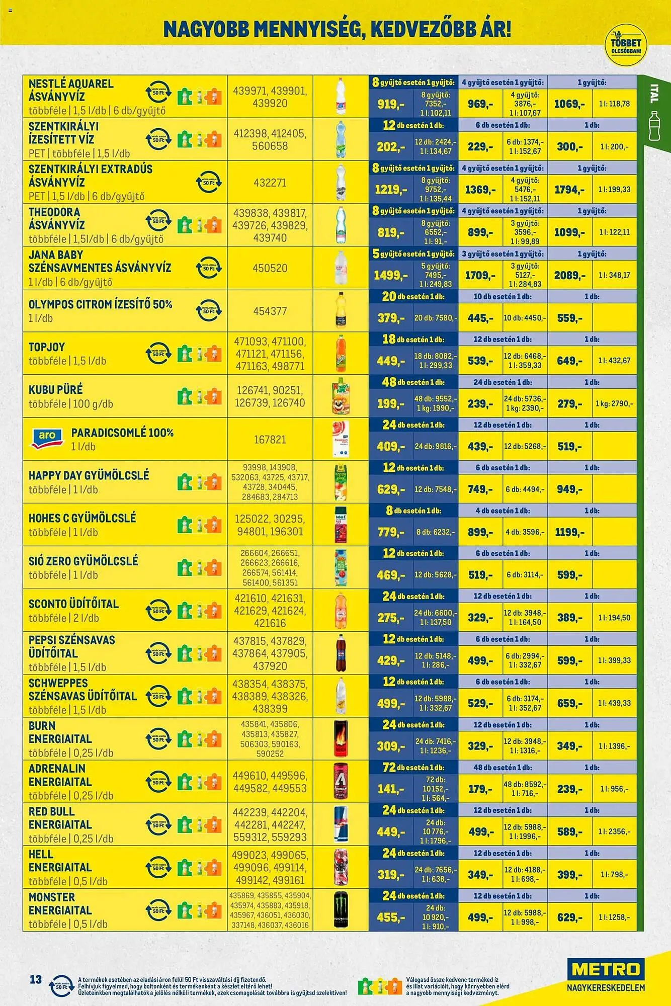 Katalógus Metro akciós újság január 2.-tól január 31.-ig 2026. - Oldal 13