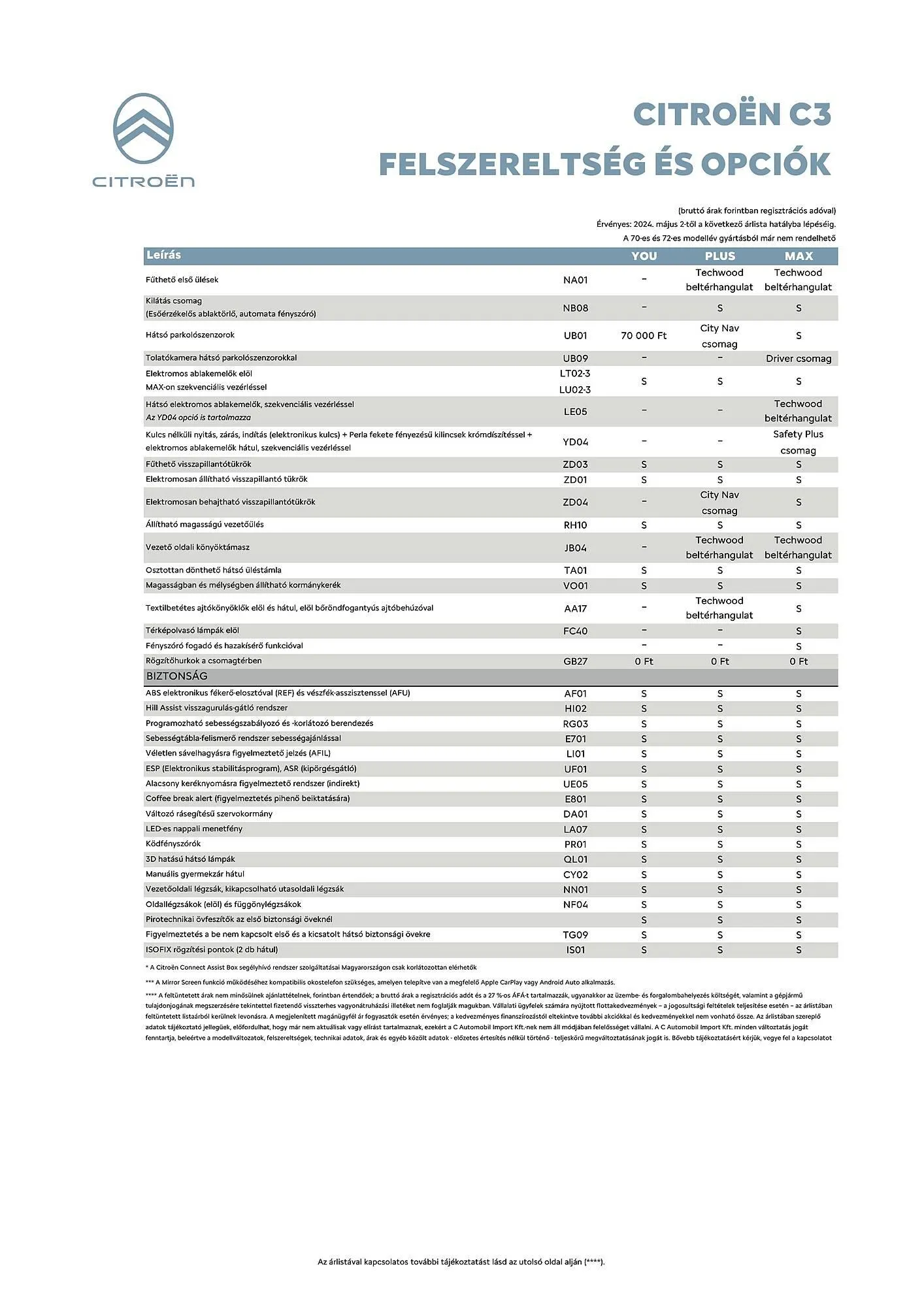 Katalógus Citroën C3 akciós újság július 5.-tól december 31.-ig 2024. - Oldal 3