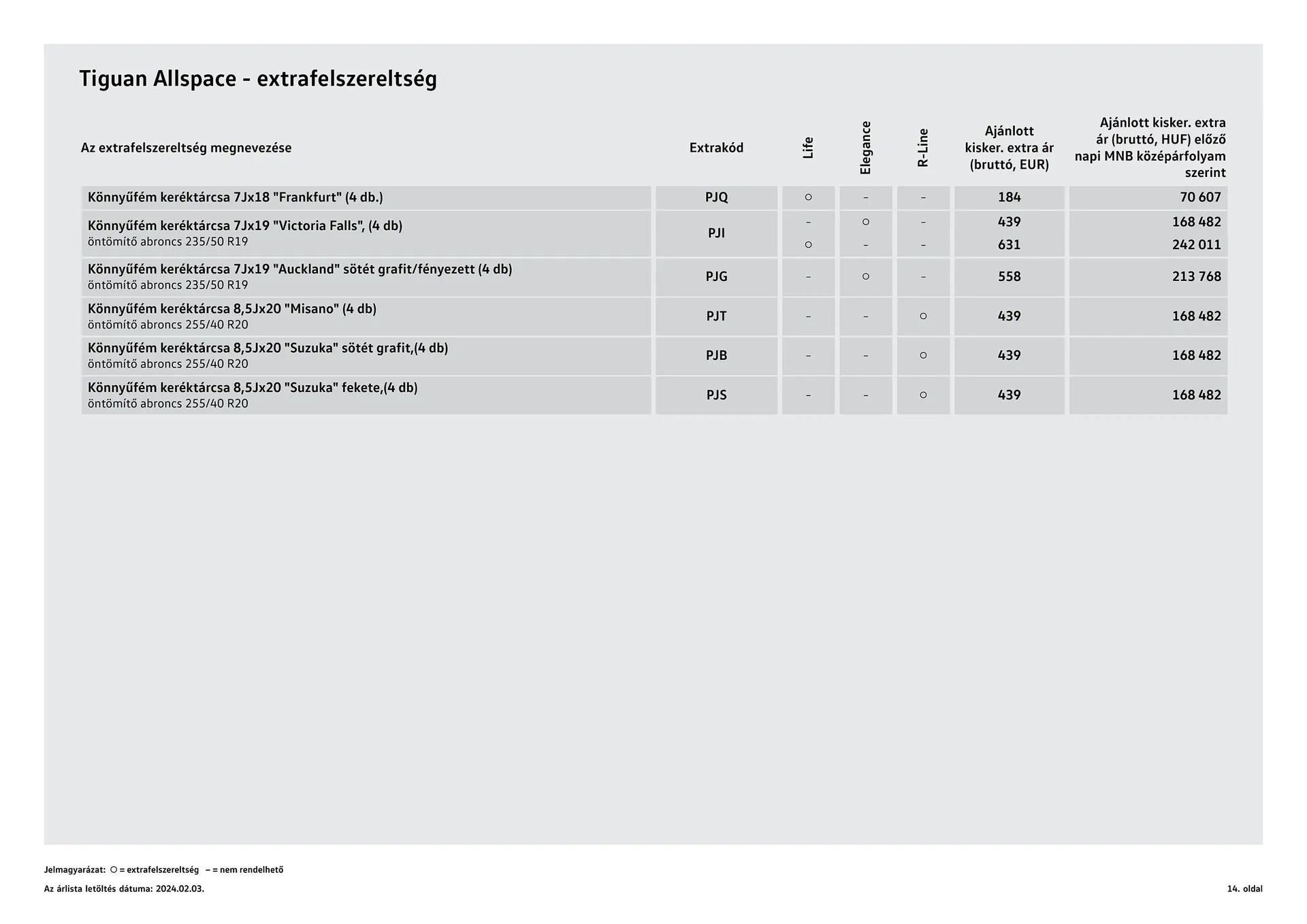 Katalógus Volkswagen Tiguan Allspace akciós újság november 17.-tól június 30.-ig 2024. - Oldal 14