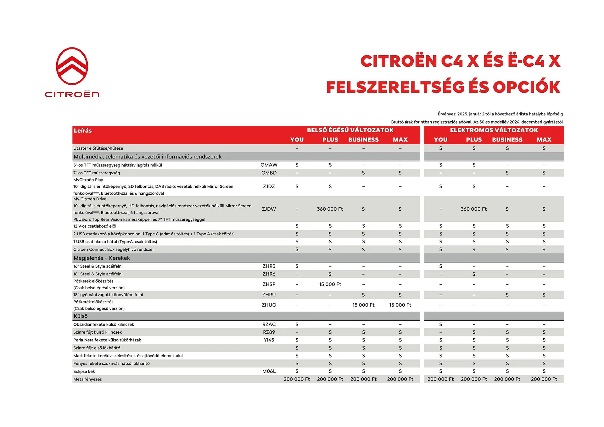 Katalógus Citroën akciós újság január 2.-tól április 2.-ig 2025. - Oldal 5