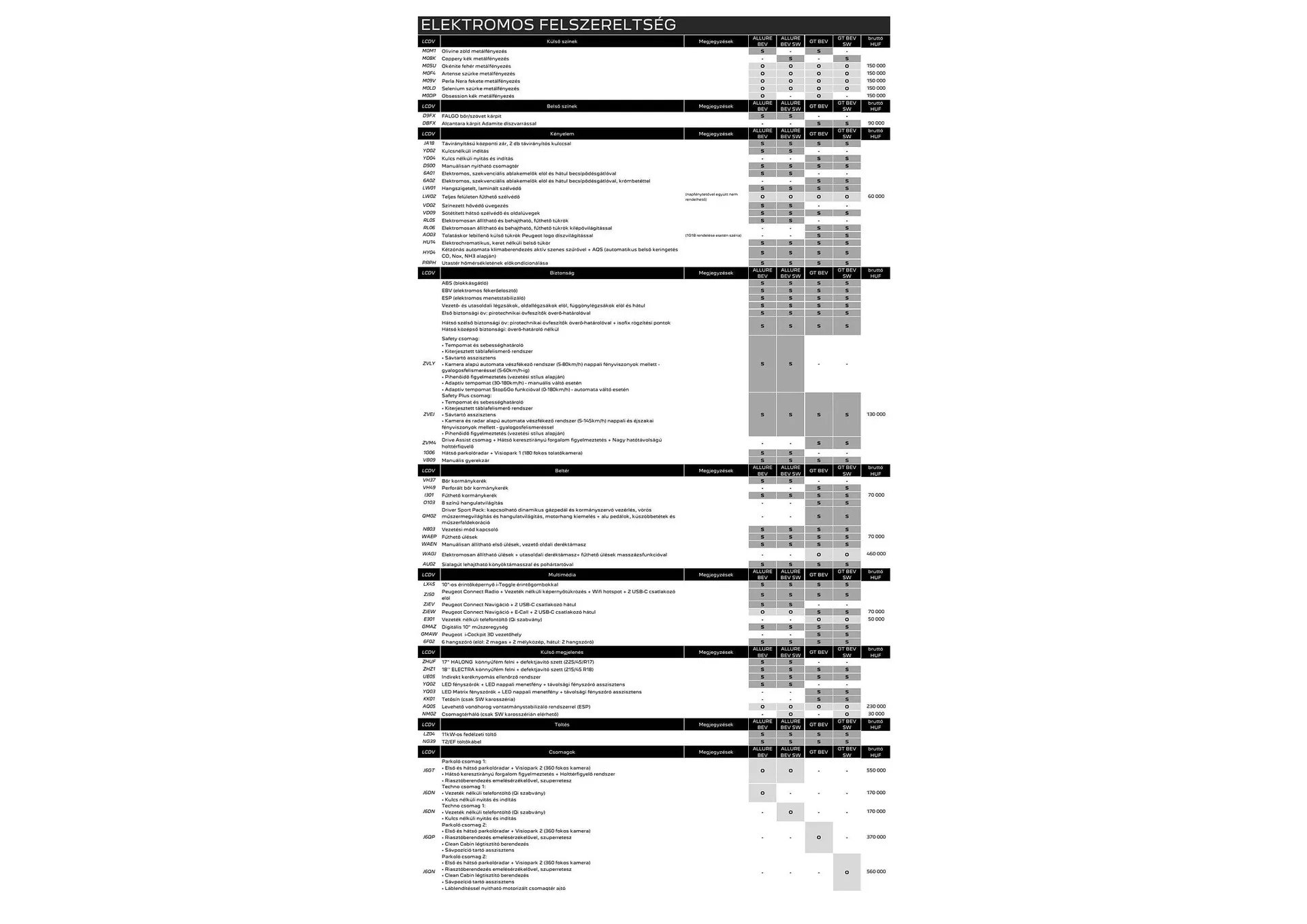 Katalógus Peugeot 308 akciós újság július 4.-tól december 31.-ig 2024. - Oldal 6