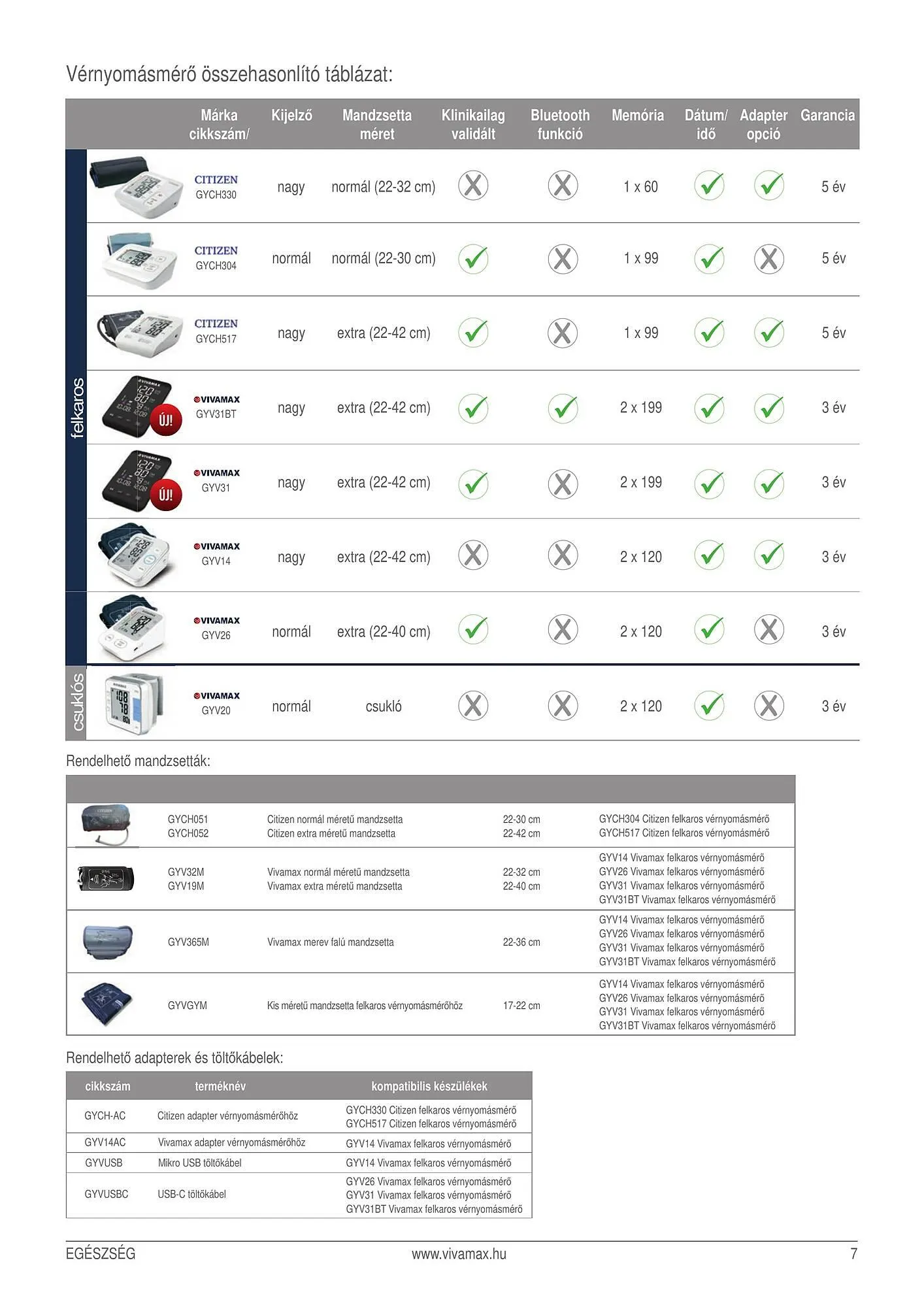 Katalógus Vivamax akciós újság január 30.-tól december 31.-ig 2025. - Oldal 9