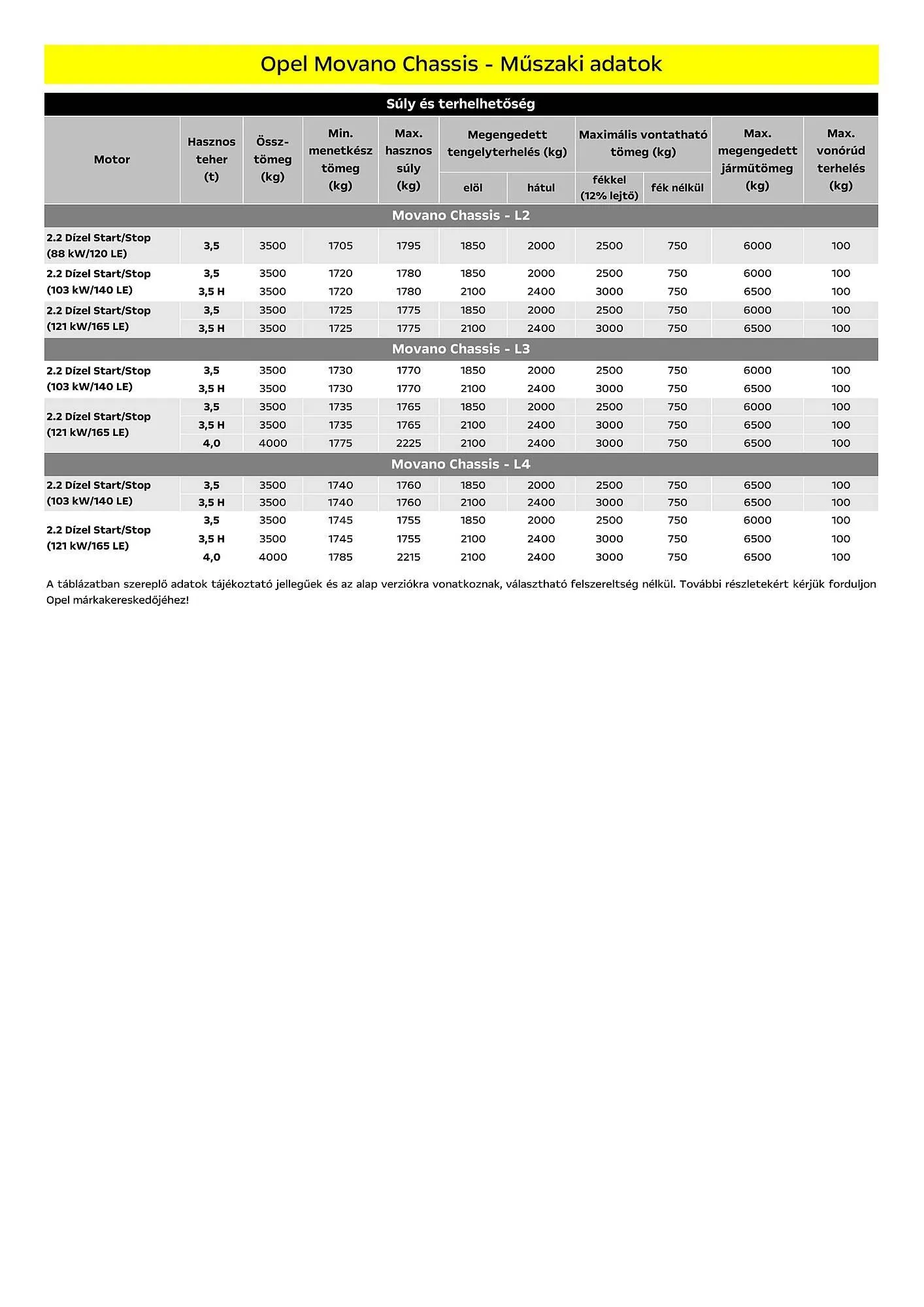 Katalógus Opel Movano Chassis akciós újság július 5.-tól december 31.-ig 2024. - Oldal 10