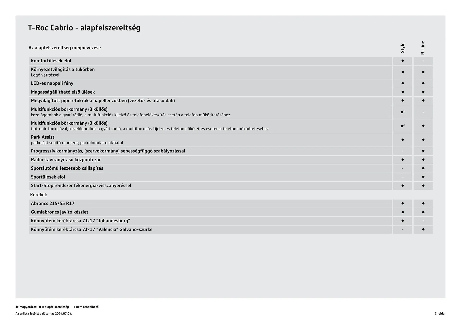 Katalógus Volkswagen T-Roc Cabriolet akciós újság július 4.-tól július 3.-ig 2025. - Oldal 7