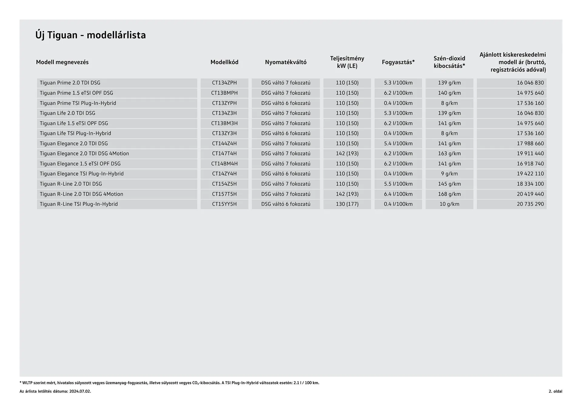 Katalógus Volkswagen Tiguan akciós újság július 4.-tól július 3.-ig 2025. - Oldal 2