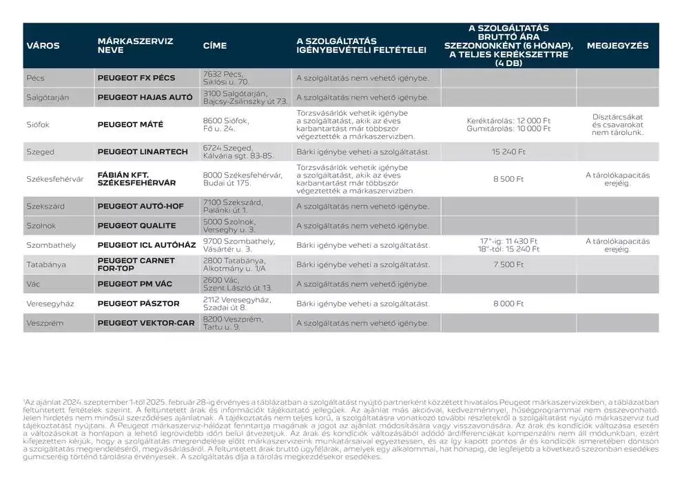 Katalógus Peugeot Gumihotel január 6.-tól február 28.-ig 2025. - Oldal 3