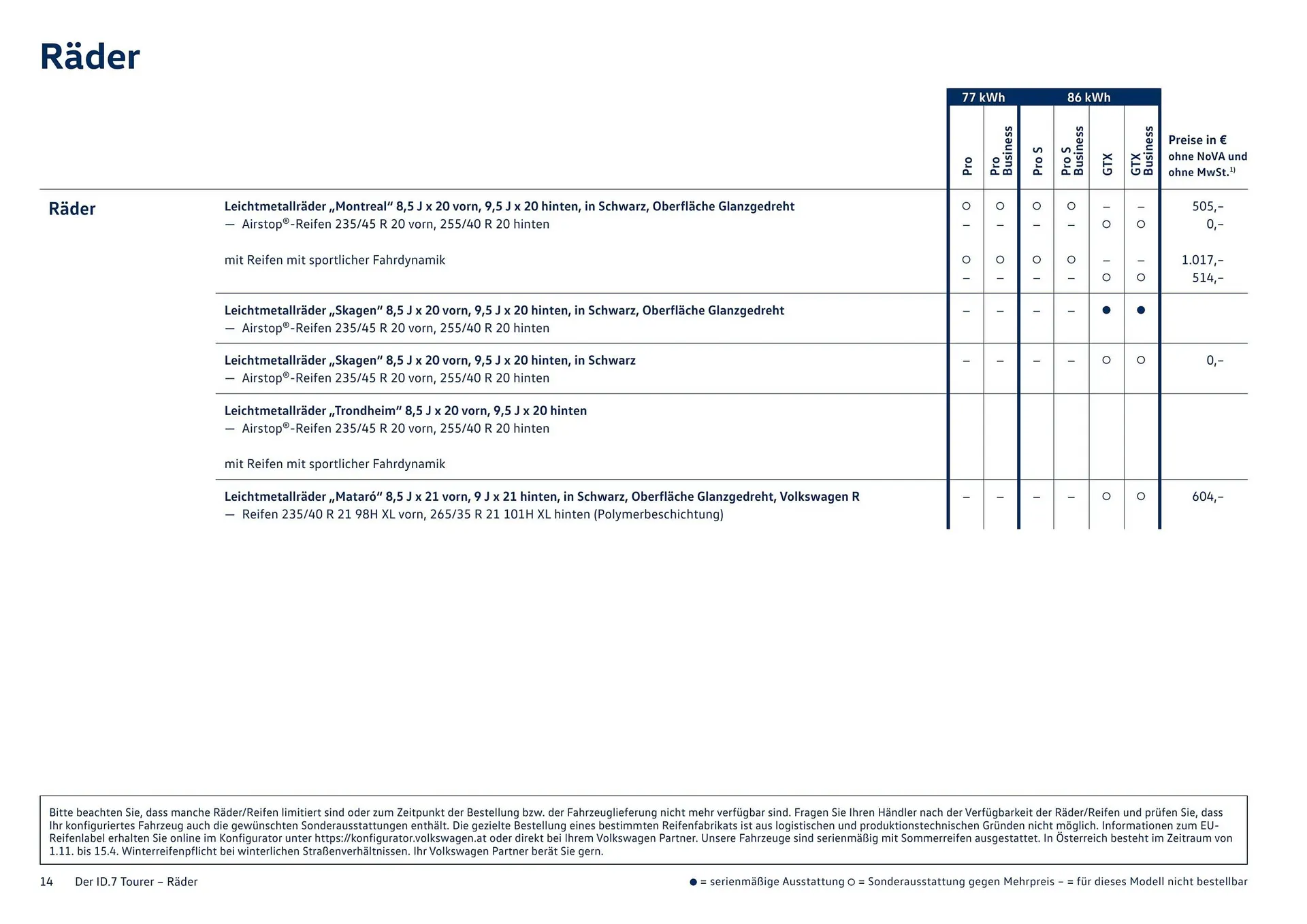 Katalógus Volkswagen ID.7 akciós újság augusztus 11.-tól január 6.-ig 2026. - Oldal 14
