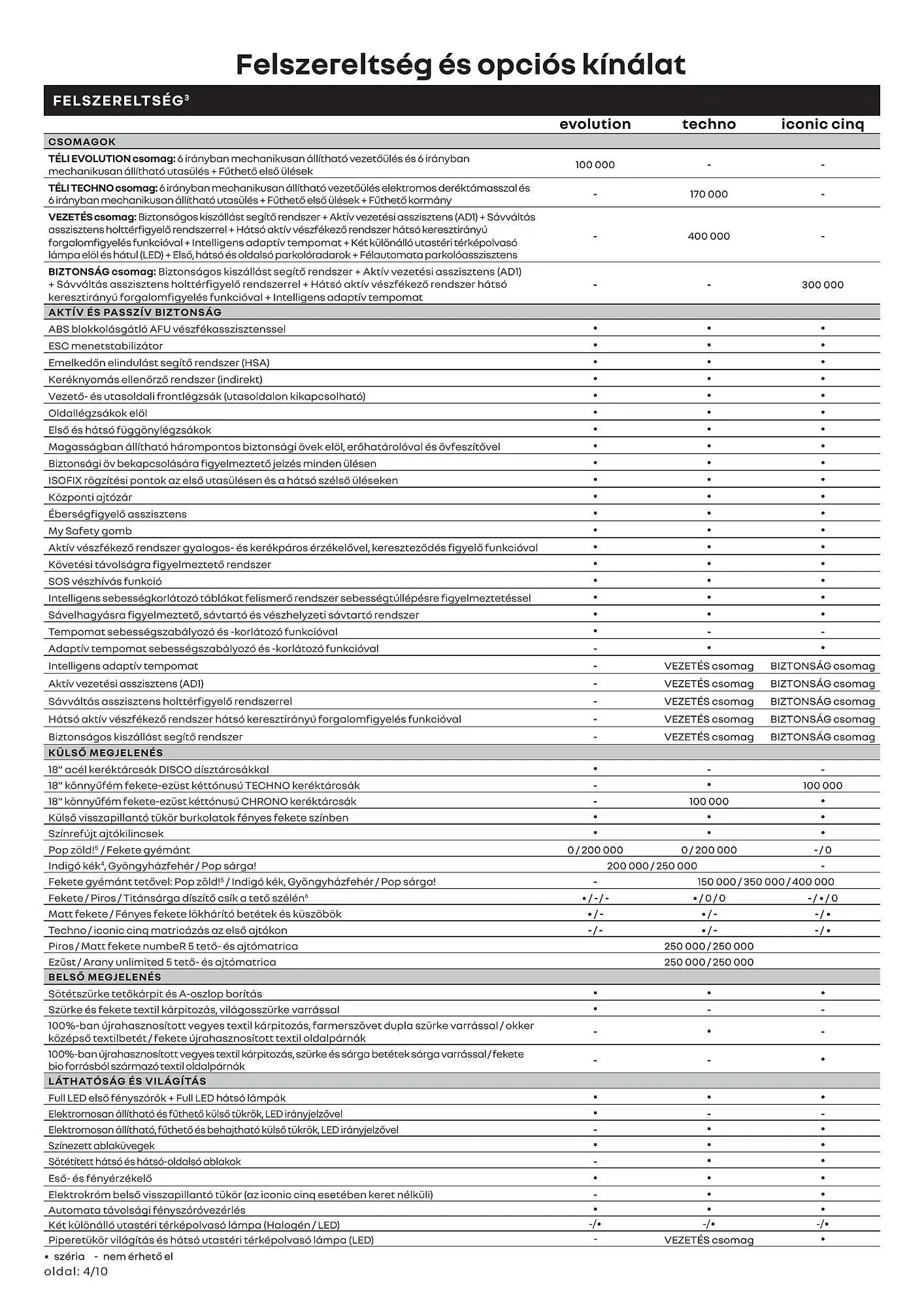 Katalógus Renault akciós újság január 6.-tól június 30.-ig 2025. - Oldal 4