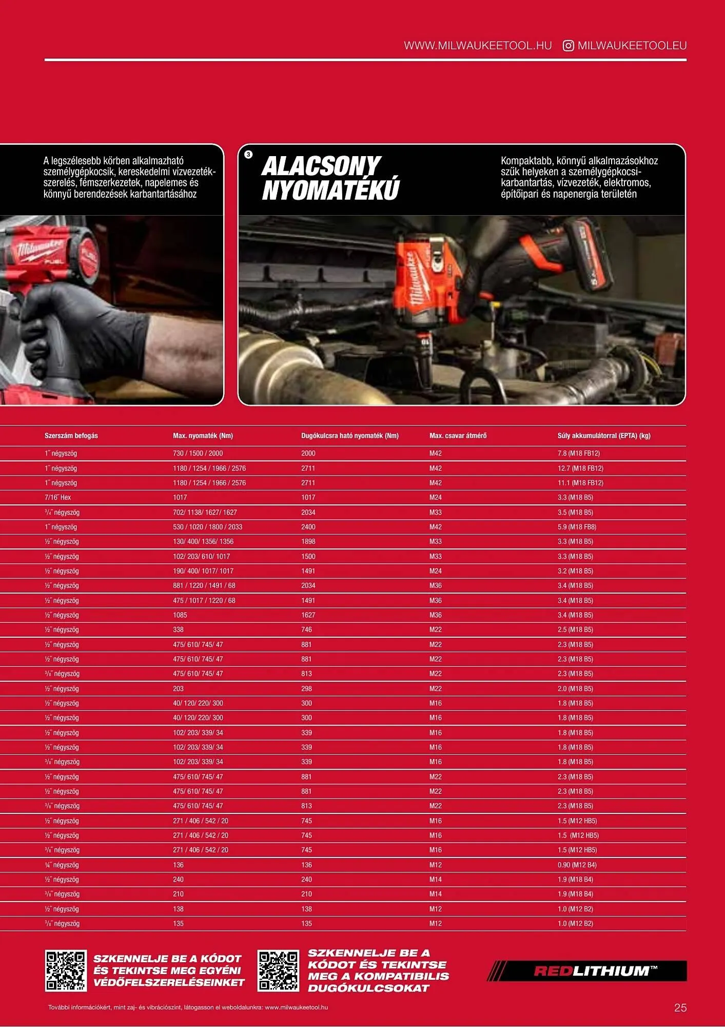 Katalógus Milwaukee akciós újság szeptember 16.-tól december 31.-ig 2026. - Oldal 25
