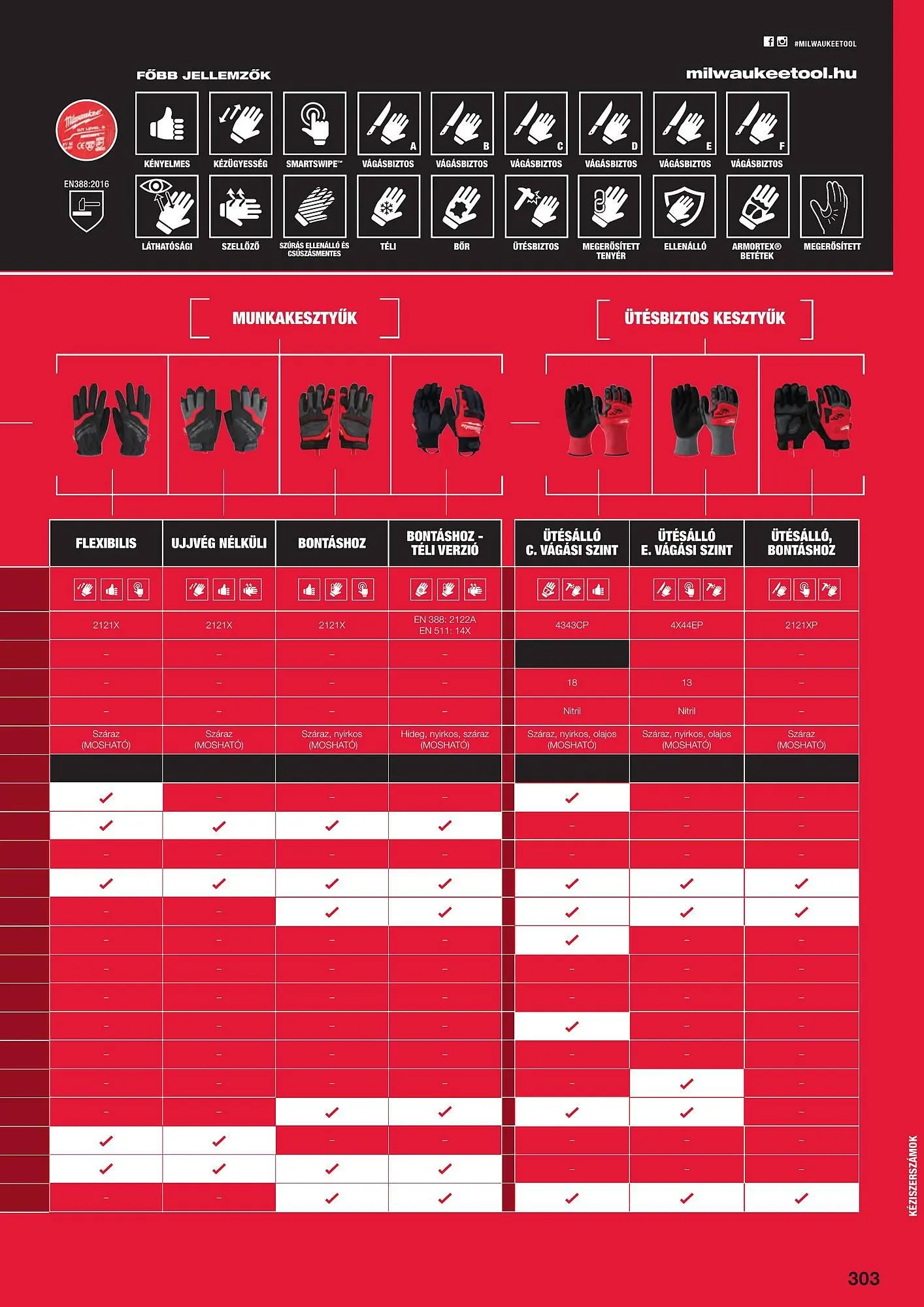 Katalógus Milwaukeetool akciós újság augusztus 14.-tól december 31.-ig 2024. - Oldal 303