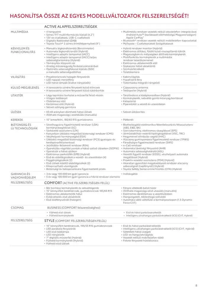 Katalógus Toyota Új YARIS Hybrid december 18.-tól december 18.-ig 2025. - Oldal 8