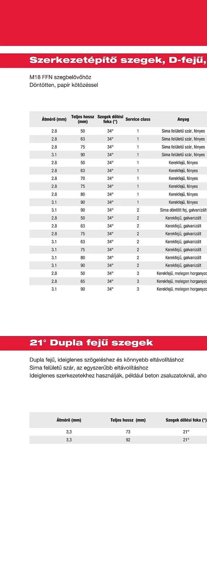 Katalógus Milwaukee akciós újság szeptember 16.-tól december 31.-ig 2025. - Oldal 236