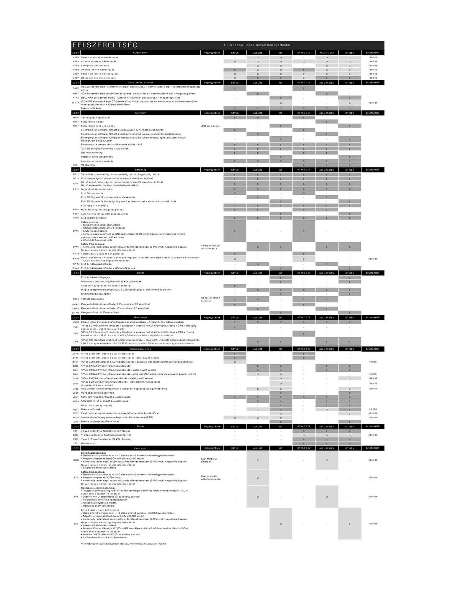 Katalógus Peugeot akciós újság április 4.-tól július 9.-ig 2026. - Oldal 3