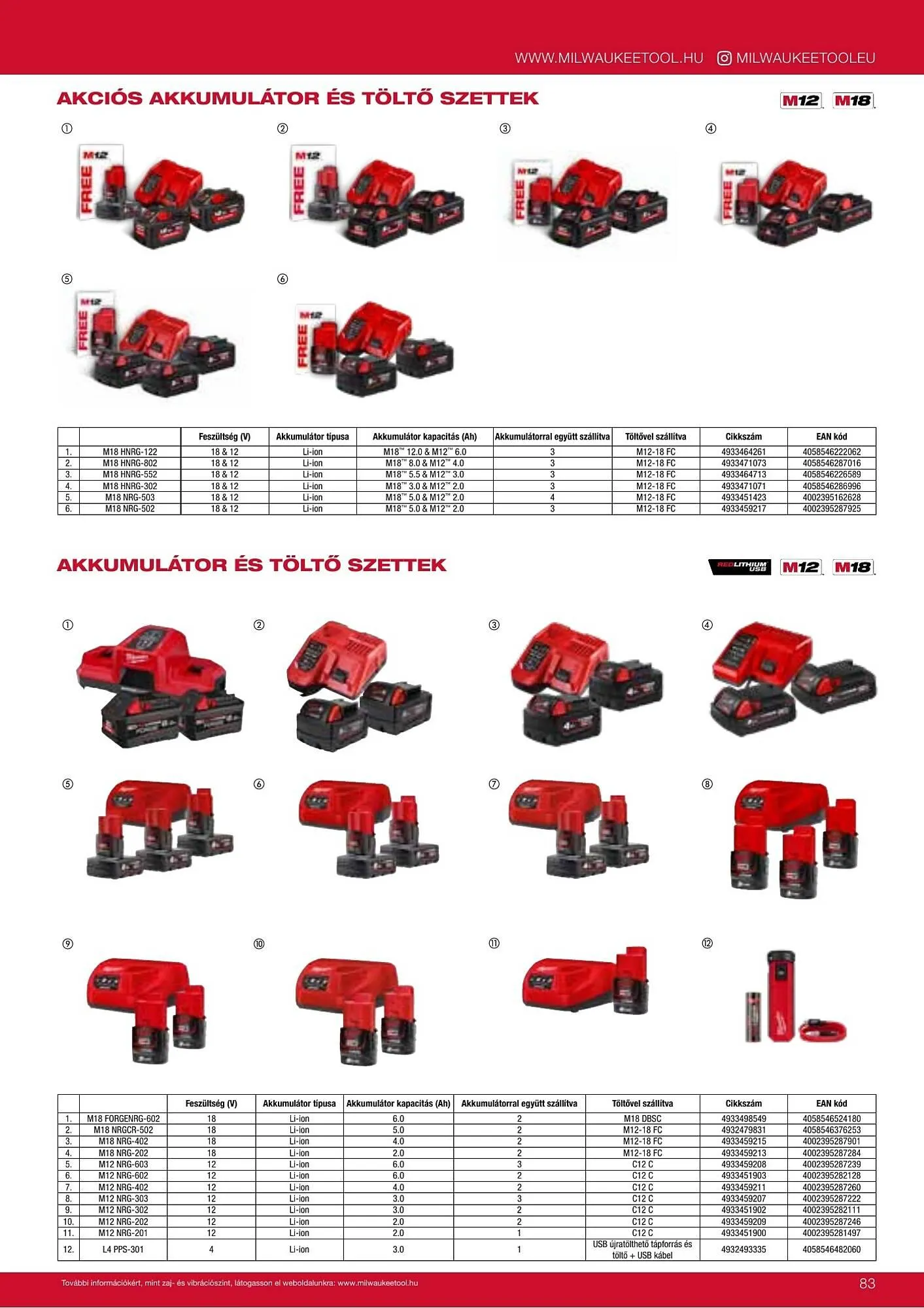 Katalógus Milwaukeetool akciós újság augusztus 14.-tól december 31.-ig 2025. - Oldal 83
