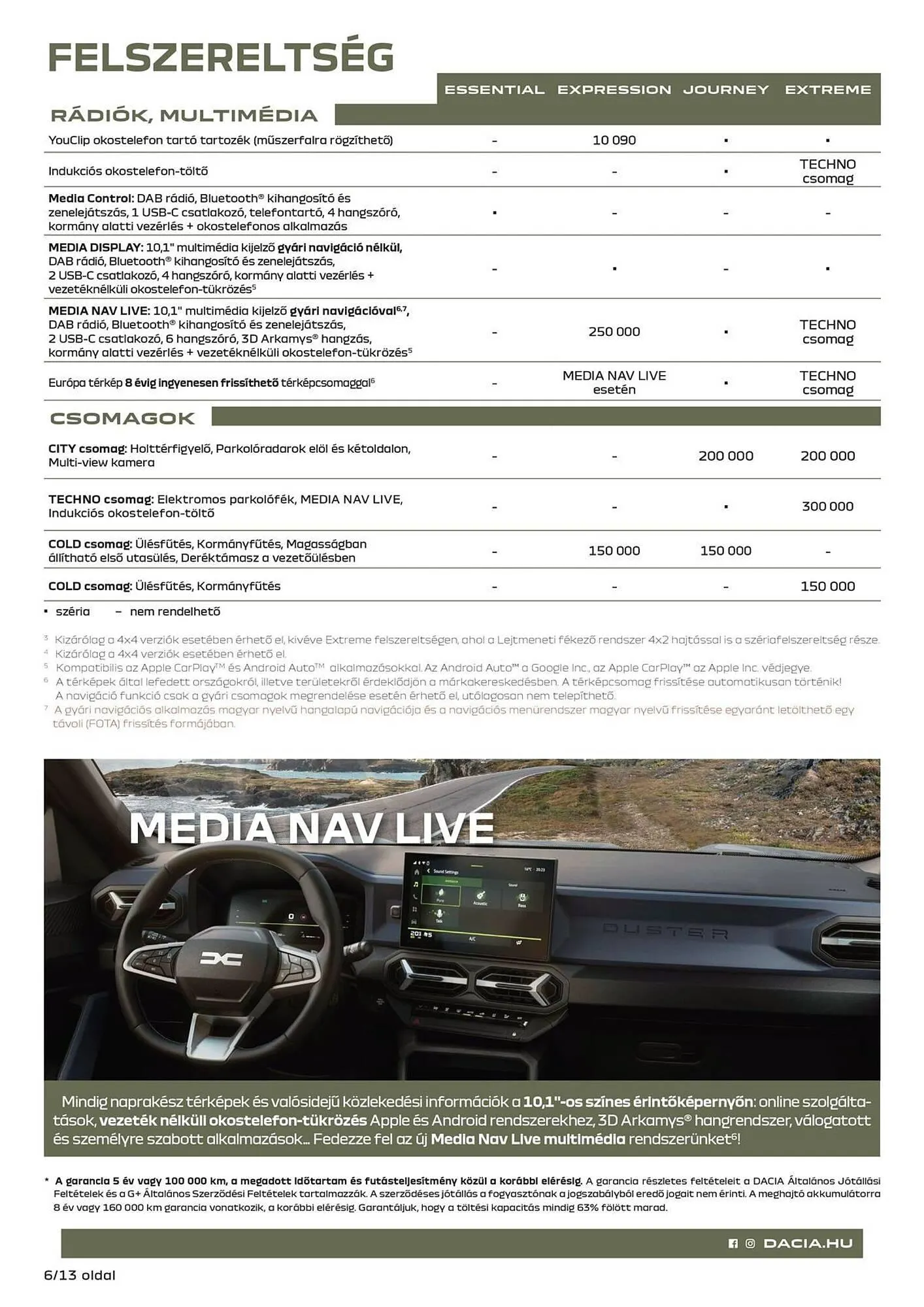 Katalógus Dacia akciós újság március 18.-tól május 4.-ig 2025. - Oldal 6