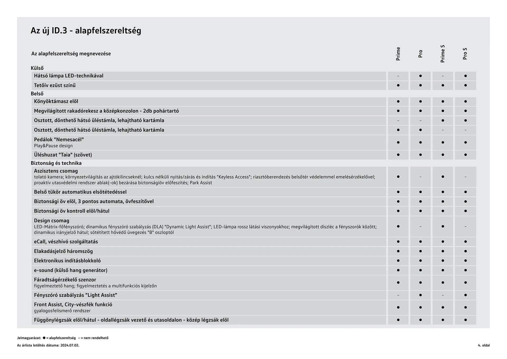 Katalógus Volkswagen ID.3 akciós újság július 4.-tól július 3.-ig 2025. - Oldal 4