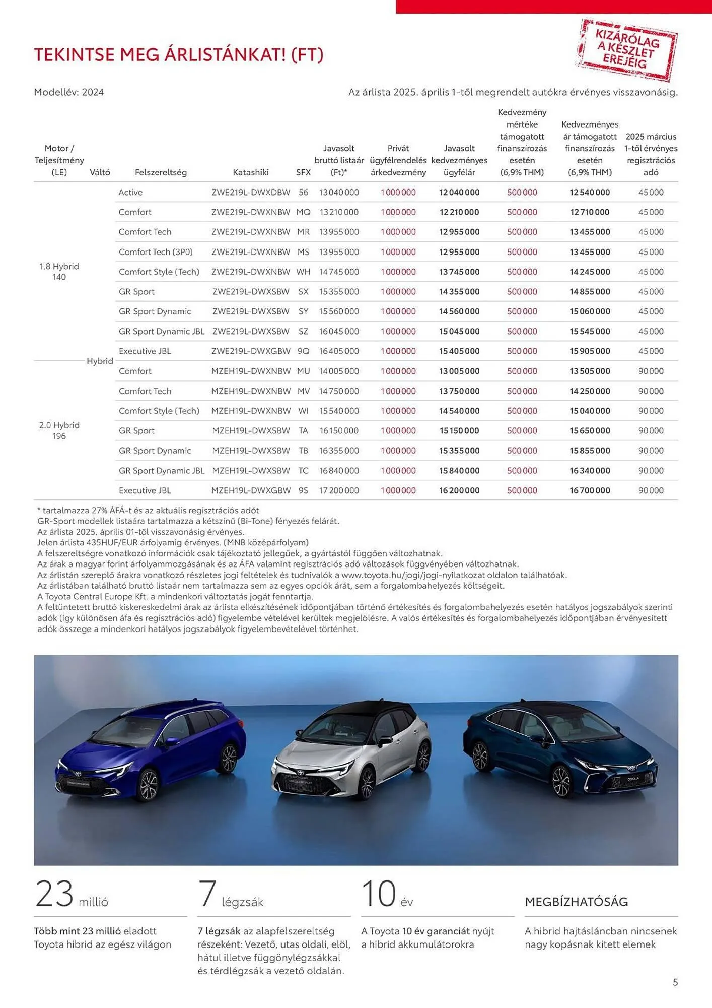 Katalógus Toyota akciós újság április 1.-tól május 31.-ig 2025. - Oldal 5
