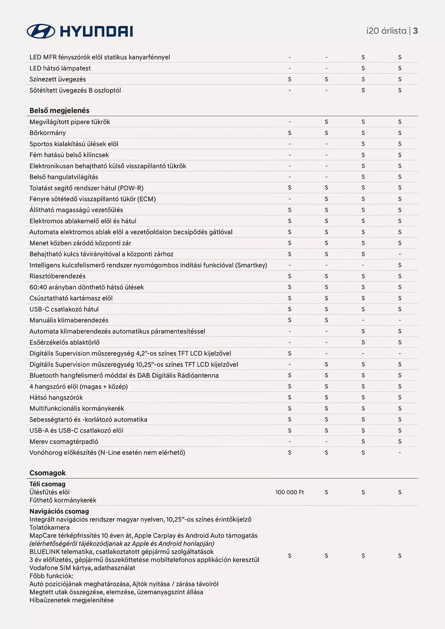 Katalógus Hyundai akciós újság január 10.-tól január 10.-ig 2026. - Oldal 3