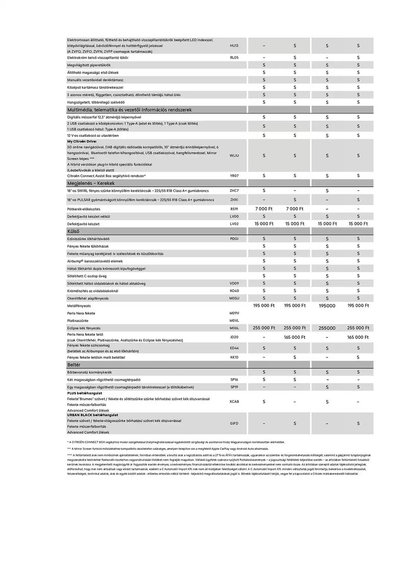 Katalógus Citroën akciós újság január 8.-tól június 30.-ig 2025. - Oldal 3