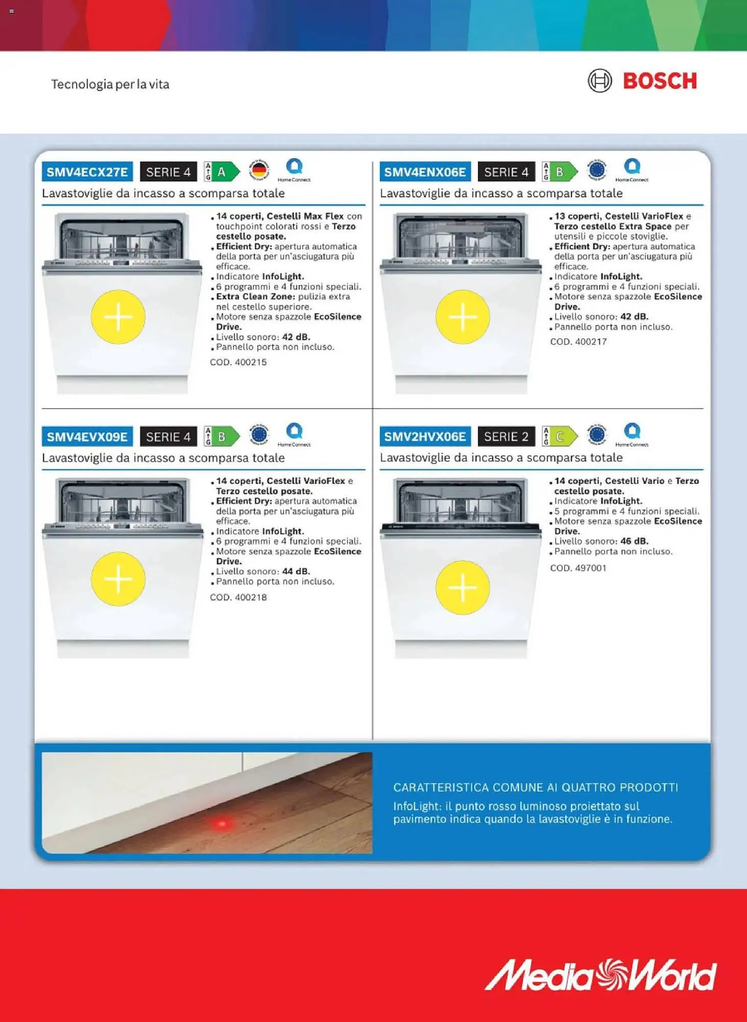 Volantino MediaWorld da 25 novembre a 31 gennaio di 2026 - Pagina del volantino 31