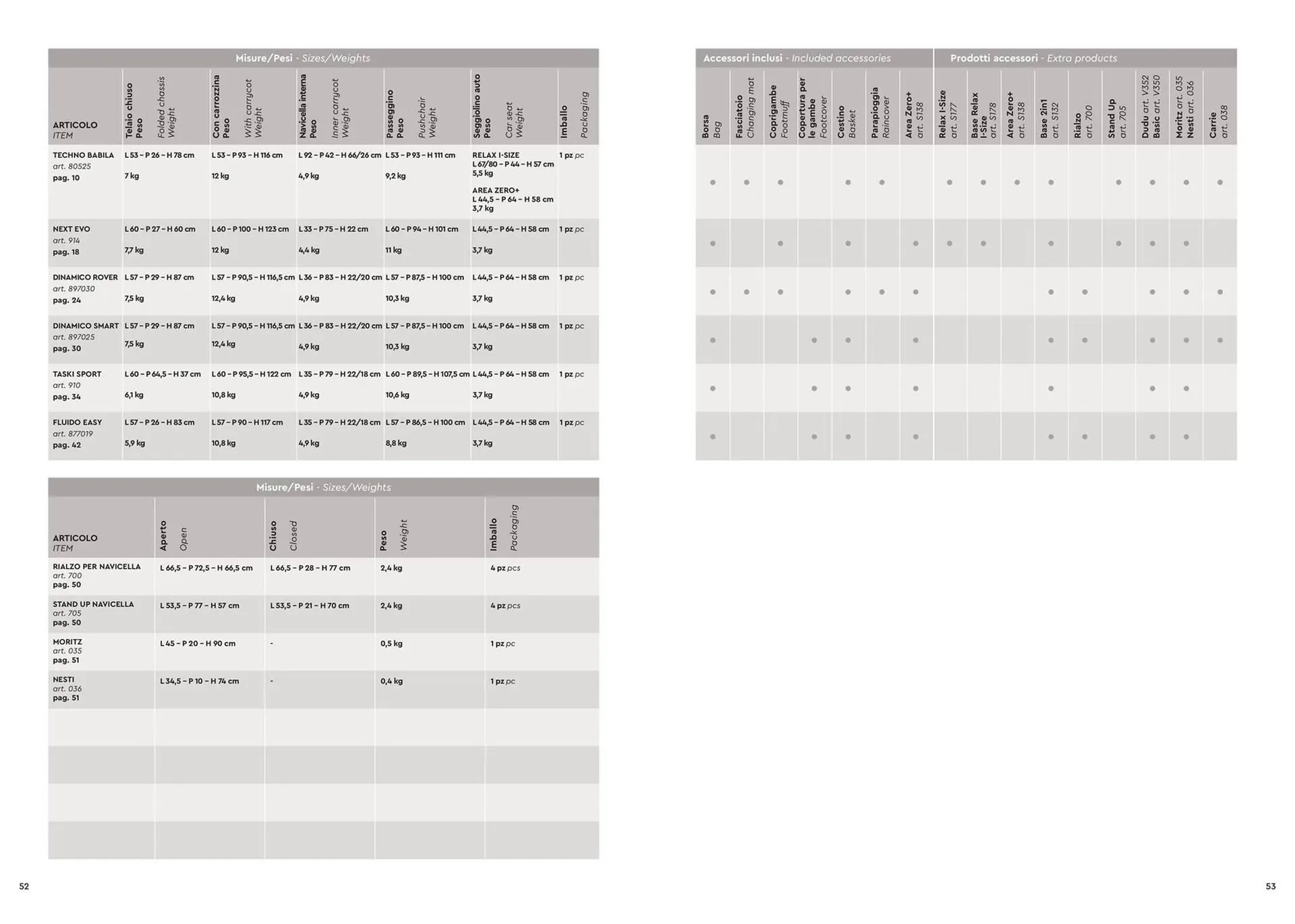 Volantino Cam da 15 marzo a 31 dicembre di 2024 - Pagina del volantino 27