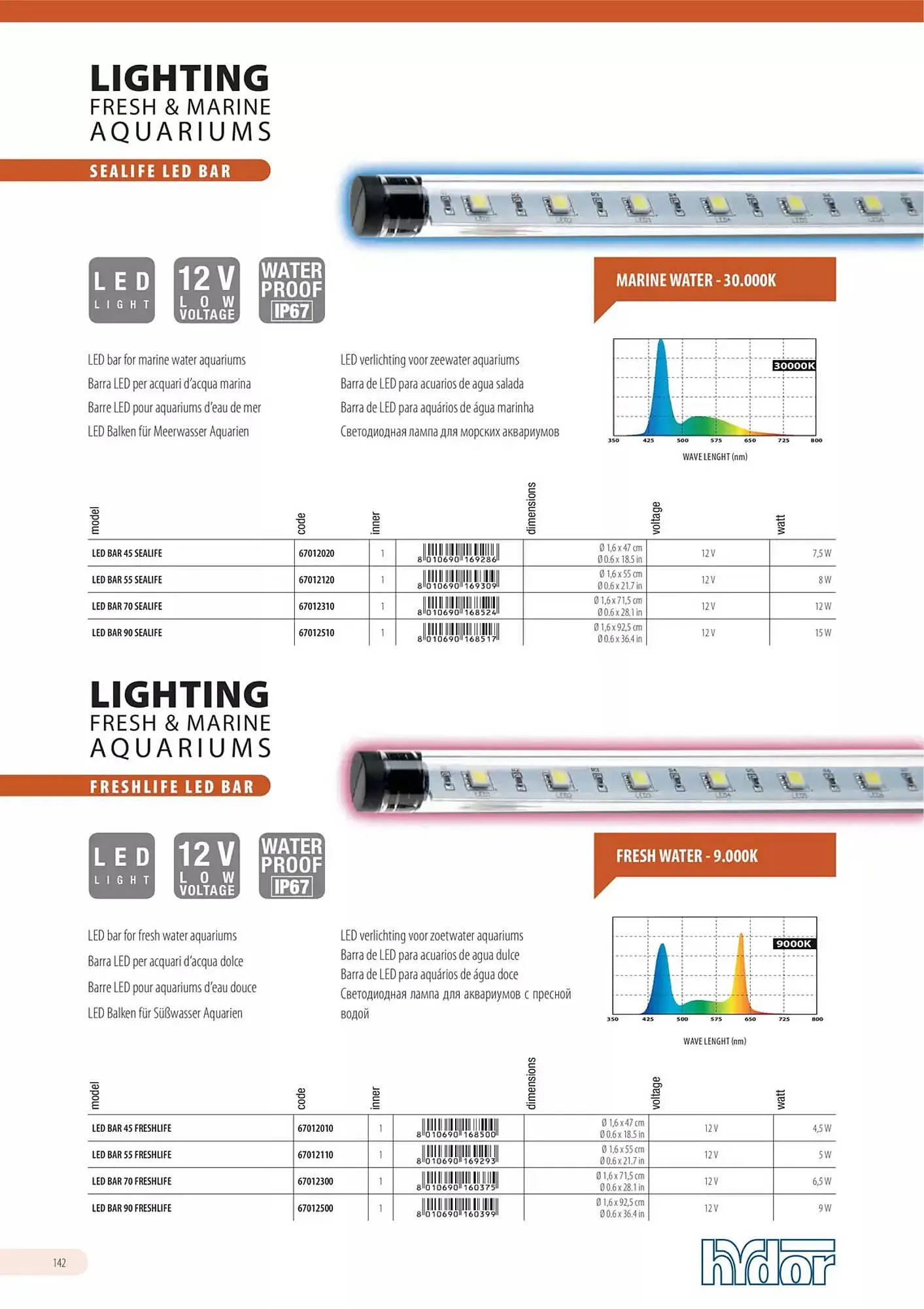 Volantino Ferplast da 13 dicembre a 31 dicembre di 2026 - Pagina del volantino 143