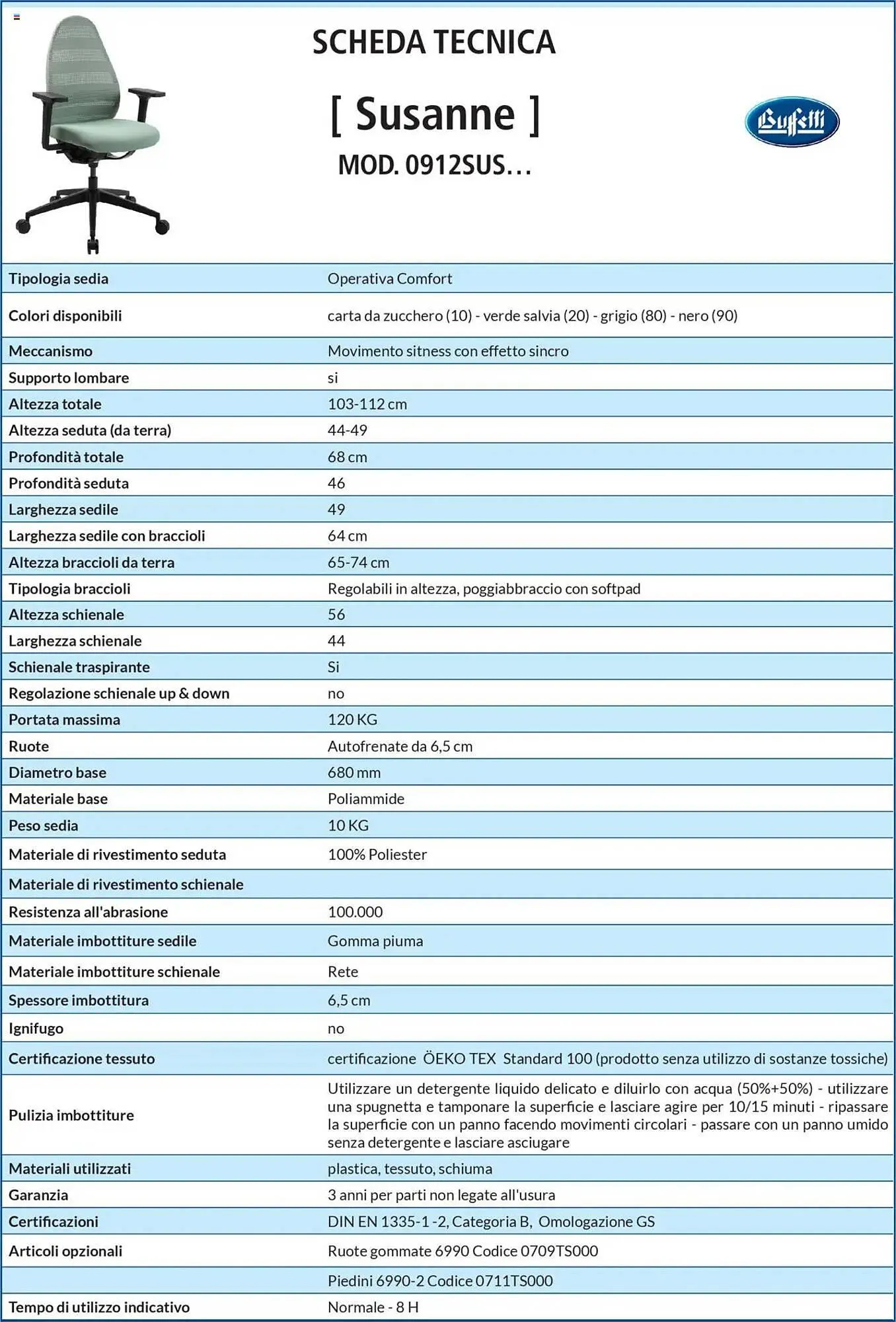 Volantino Buffetti da 28 giugno a 31 agosto di 2025 - Pagina del volantino 144