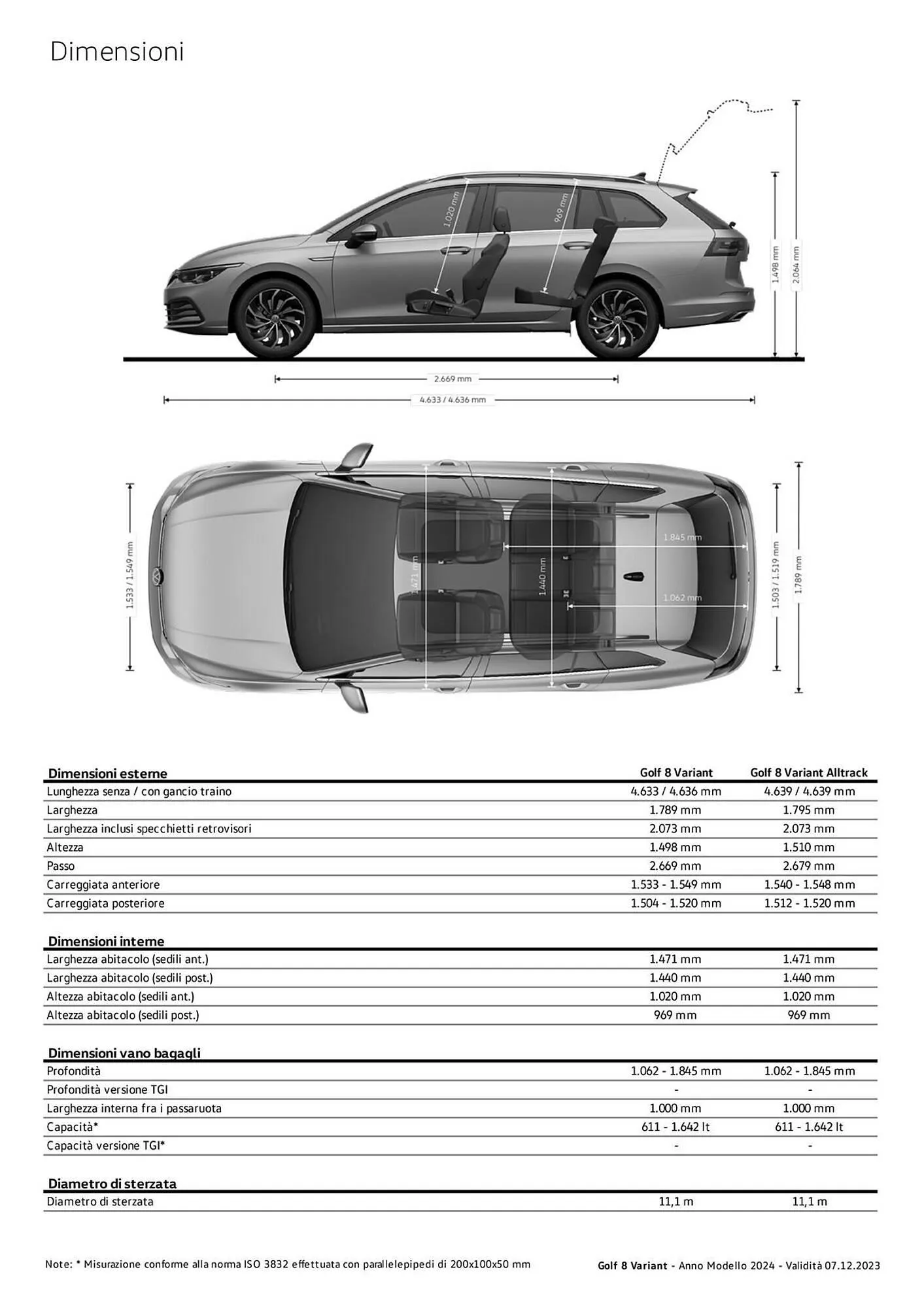 Volantino Volkswagen da 6 febbraio a 31 dicembre di 2024 - Pagina del volantino 132
