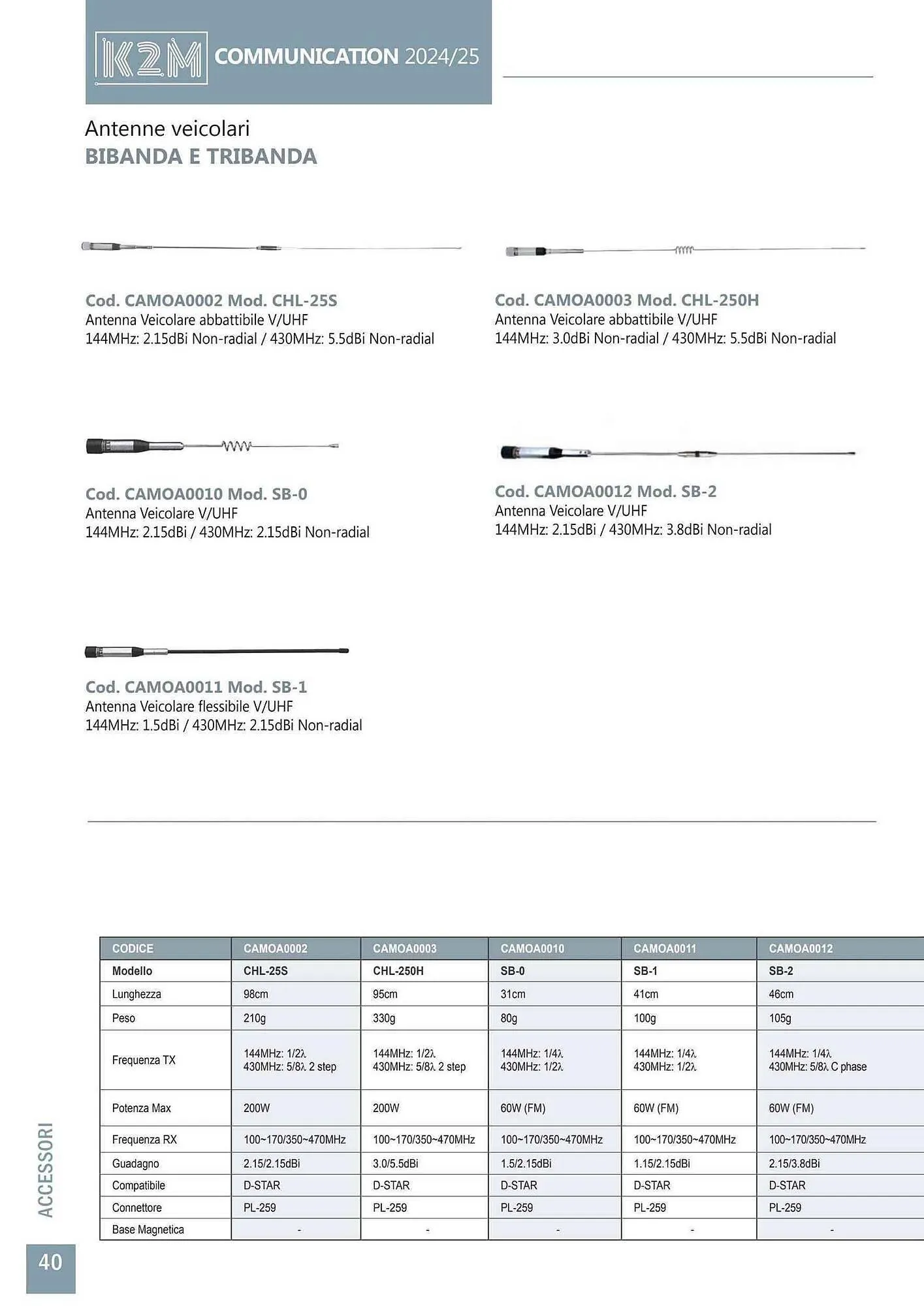 Volantino Gbc da 28 gennaio a 31 dicembre di 2025 - Pagina del volantino 40