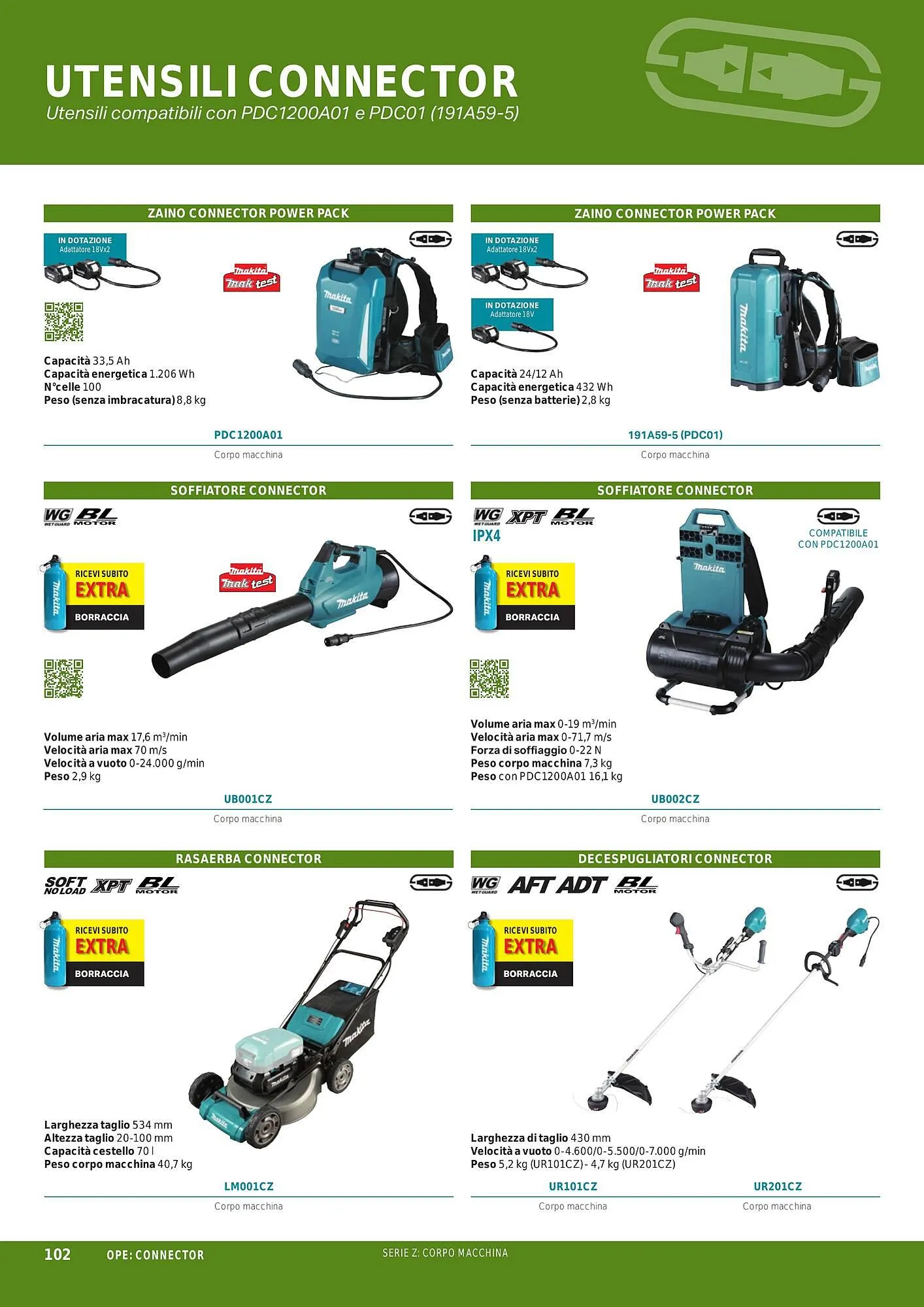 Volantino Makita da 1 ottobre a 31 marzo di 2024 - Pagina del volantino 104