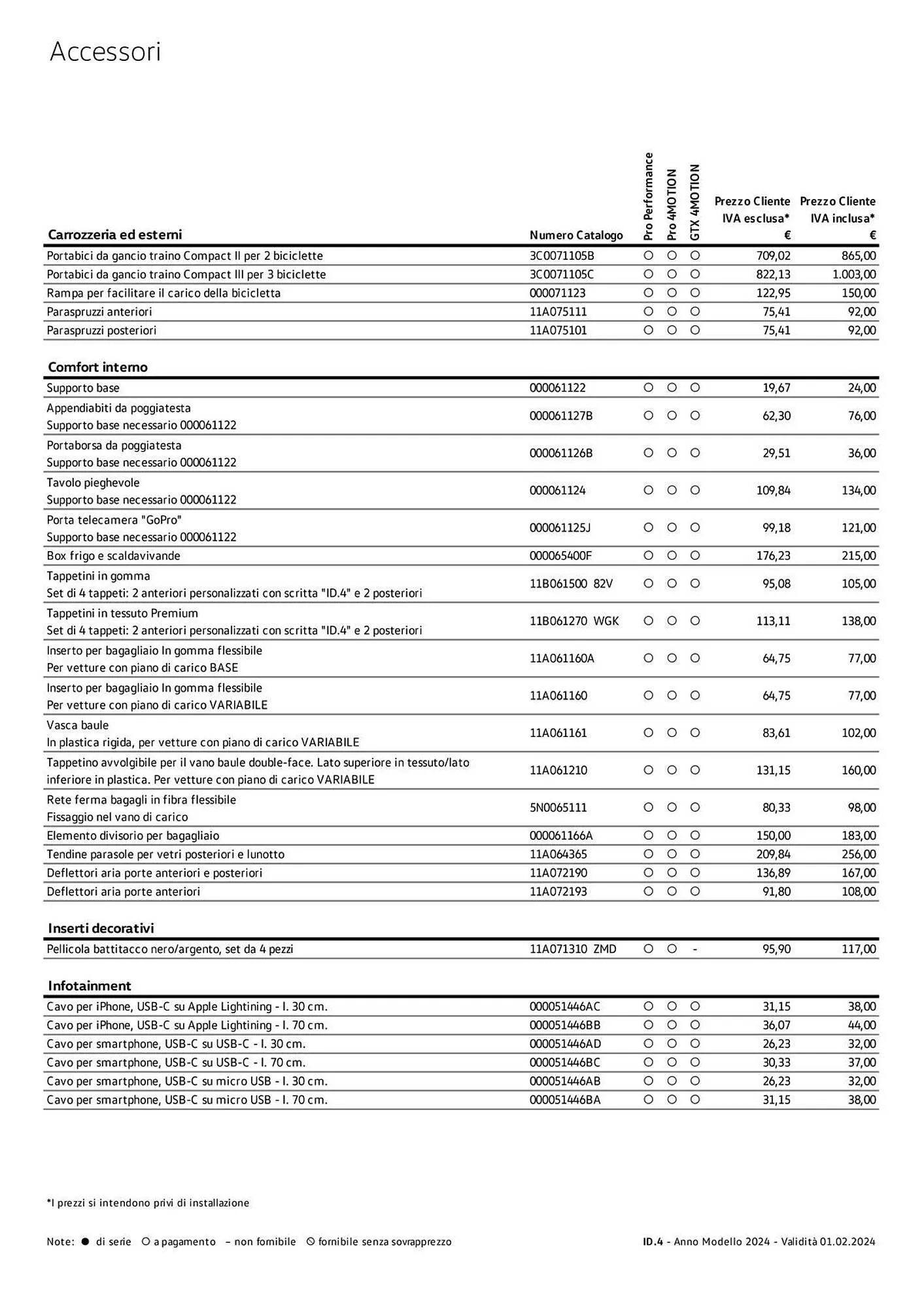 Volantino Volkswagen da 6 febbraio a 31 dicembre di 2024 - Pagina del volantino 165