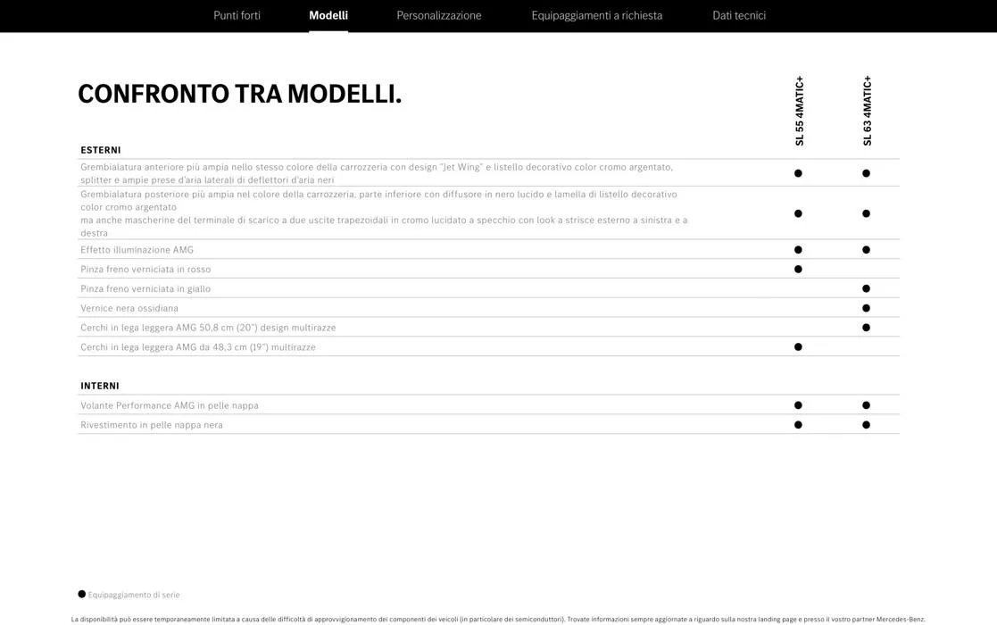 Il Nuovo Modello AMG SL. da 2 novembre a 31 gennaio di 2028 - Pagina del volantino 10