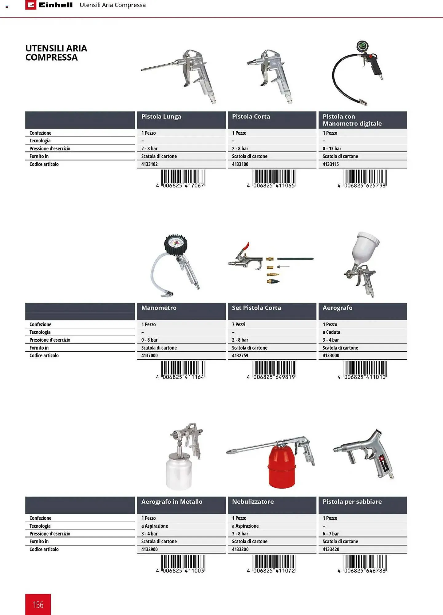 Volantino Einhell da 17 marzo a 31 dicembre di 2026 - Pagina del volantino 158