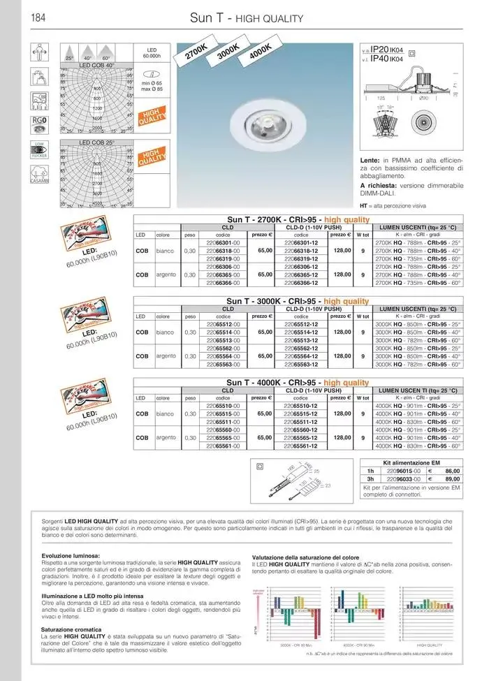 Fosnova LED 24/25 da 16 gennaio a 31 ottobre di 2025 - Pagina del volantino 186