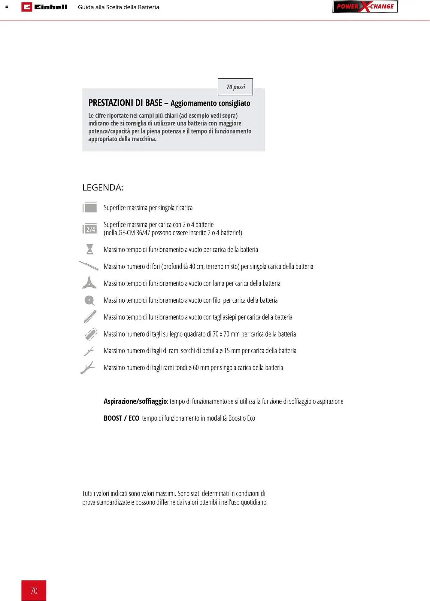 Volantino Einhell da 2 marzo a 30 settembre di 2026 - Pagina del volantino 72