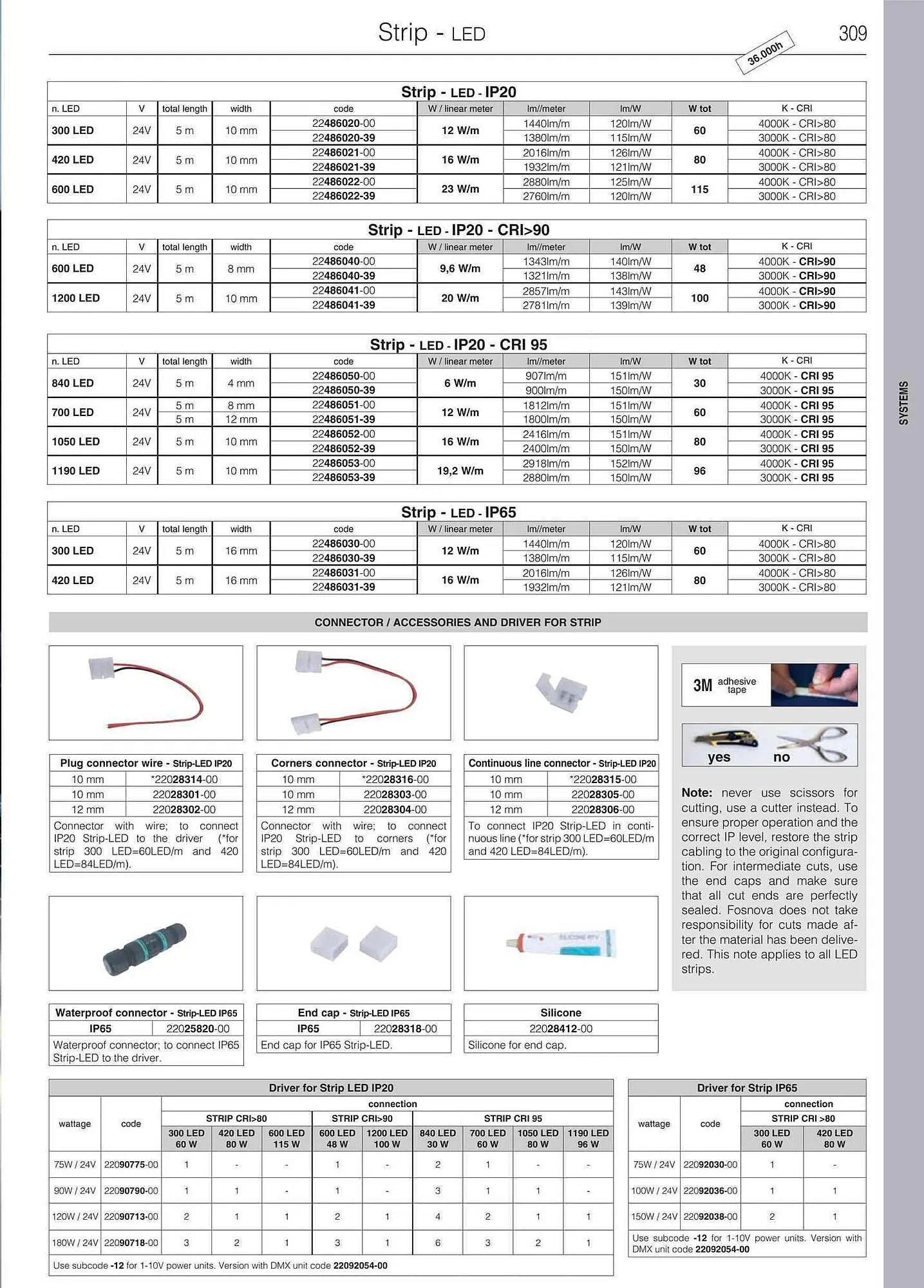 Volantino Disano da 12 giugno a 31 gennaio di 2024 - Pagina del volantino 311