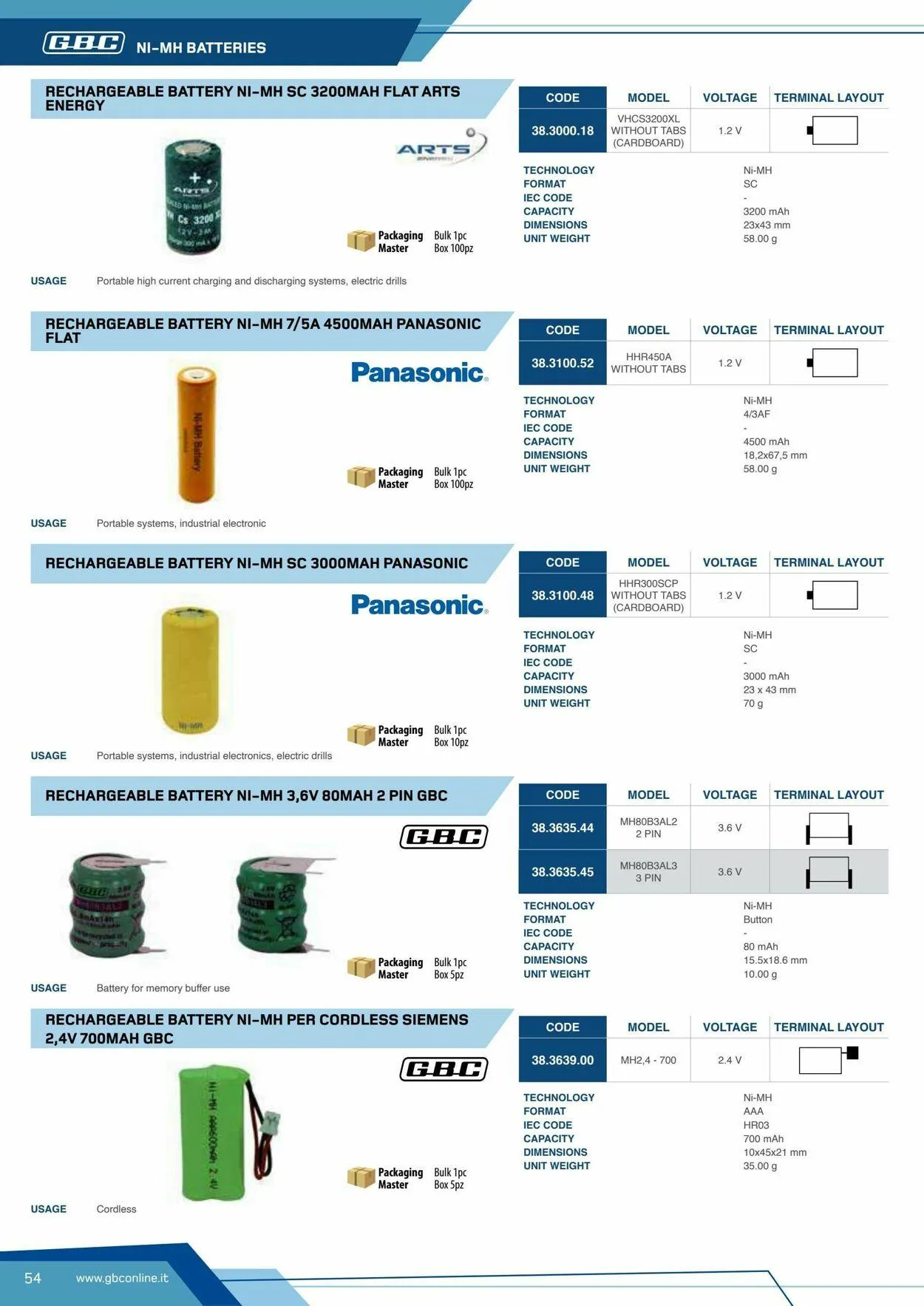 GBC Volantino attuale da 17 ottobre a 31 ottobre di 2025 - Pagina del volantino 54