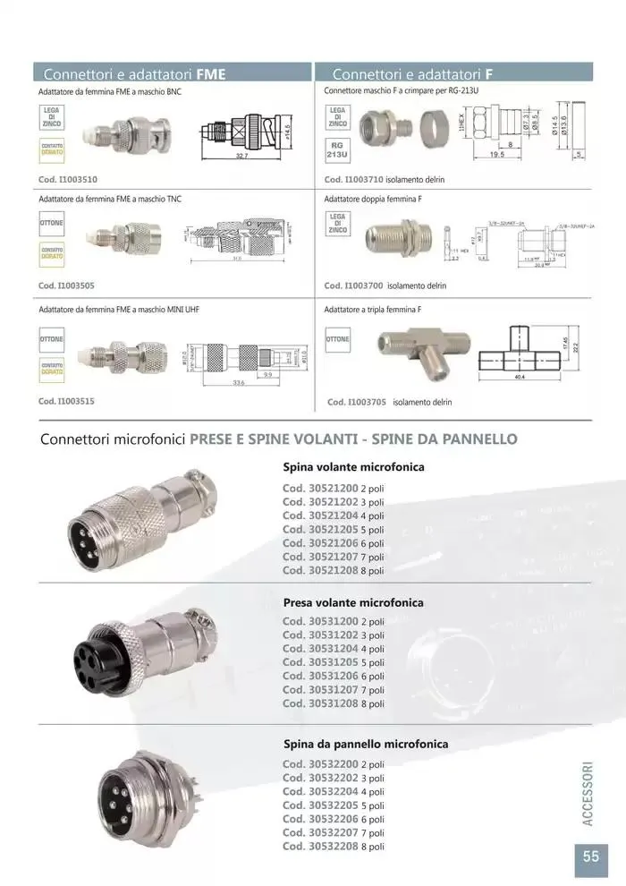 Comunicazione K2M da 28 gennaio a 31 dicembre di 2025 - Pagina del volantino 55