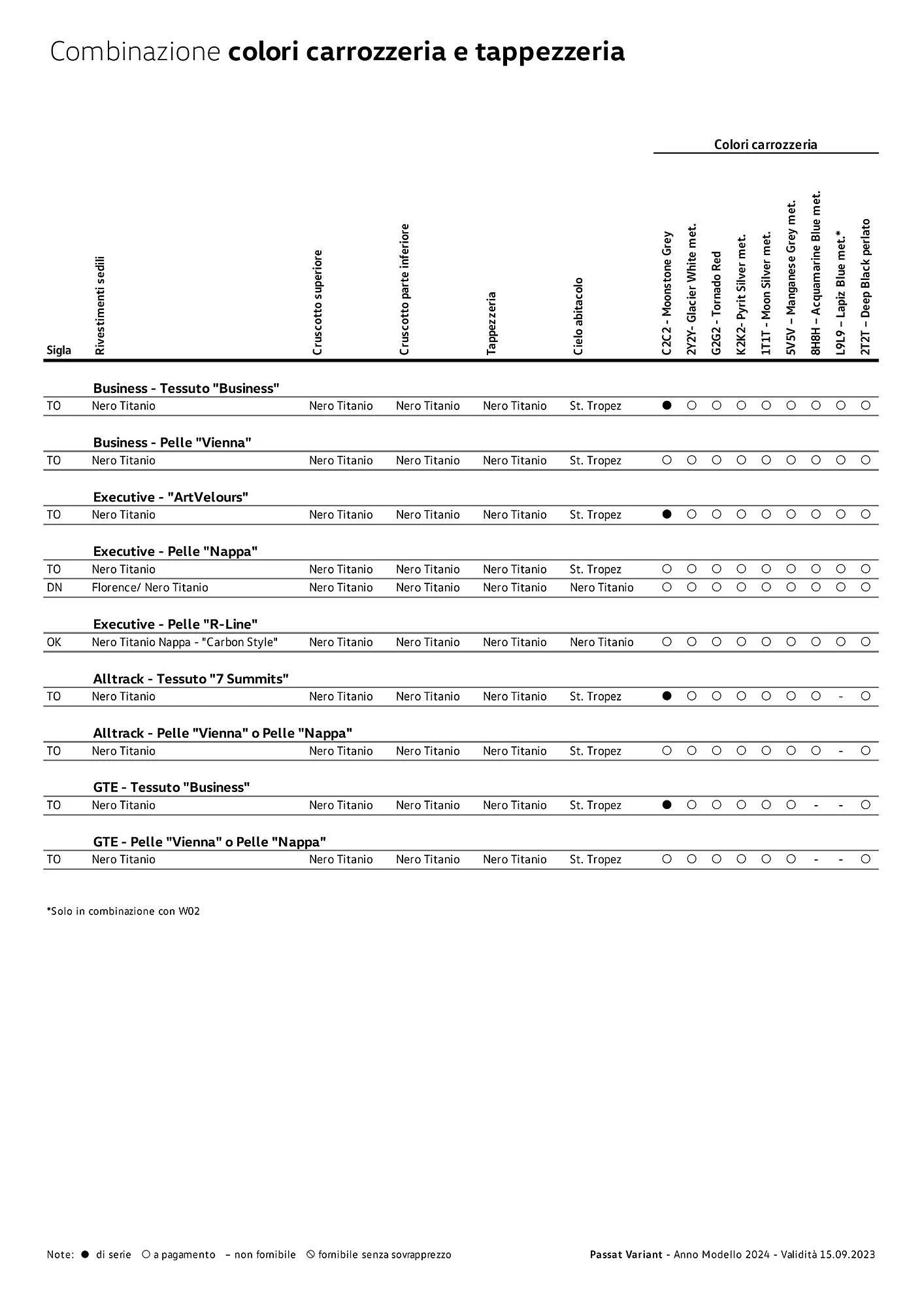Volantino Volkswagen Passat Variant, Passat Variant GTE e Passat Alltrack da 3 gennaio a 4 gennaio di 2025 - Pagina del volantino 10