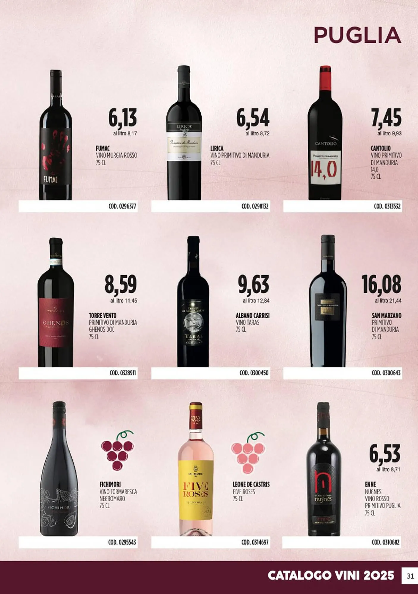 Volantino Carico Cash & Carry da 31 ottobre a 31 dicembre di 2025 - Pagina del volantino 31