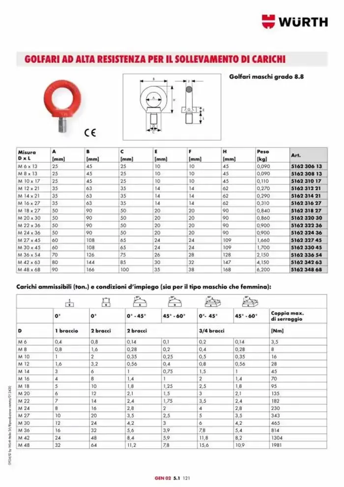 Catalogo generale da 29 aprile a 31 dicembre di 2025 - Pagina del volantino 920