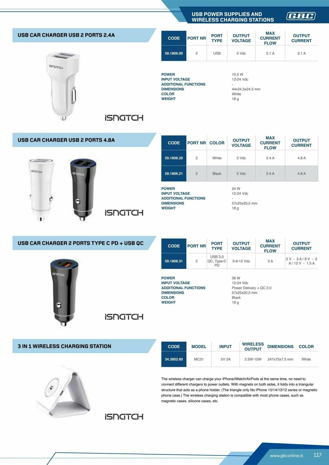 GBC Volantino attuale da 17 ottobre a 31 ottobre di 2025 - Pagina del volantino 117
