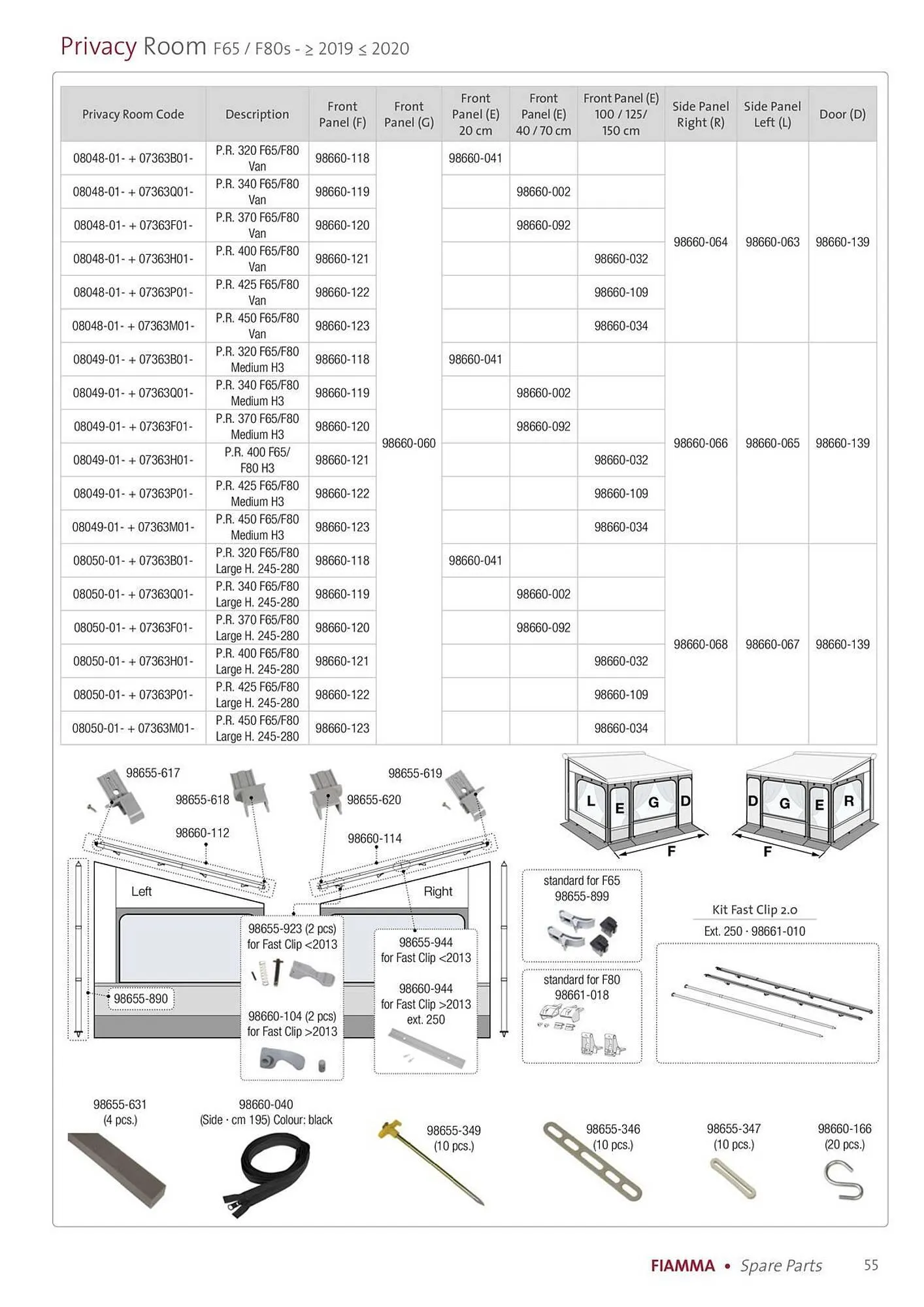 Volantino Fiamma da 14 gennaio a 31 dicembre di 2025 - Pagina del volantino 55