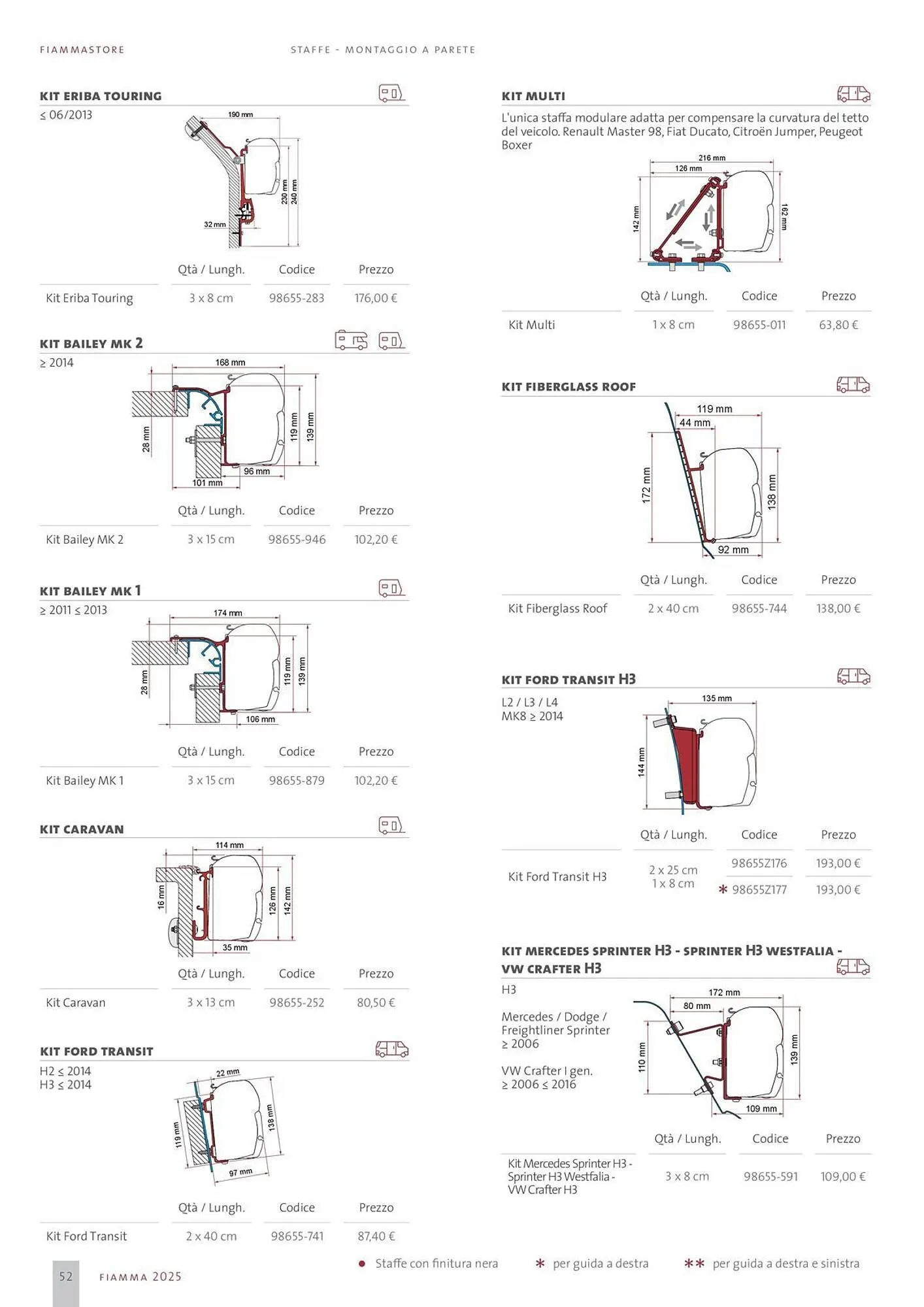 Volantino Fiamma da 14 gennaio a 31 dicembre di 2025 - Pagina del volantino 52