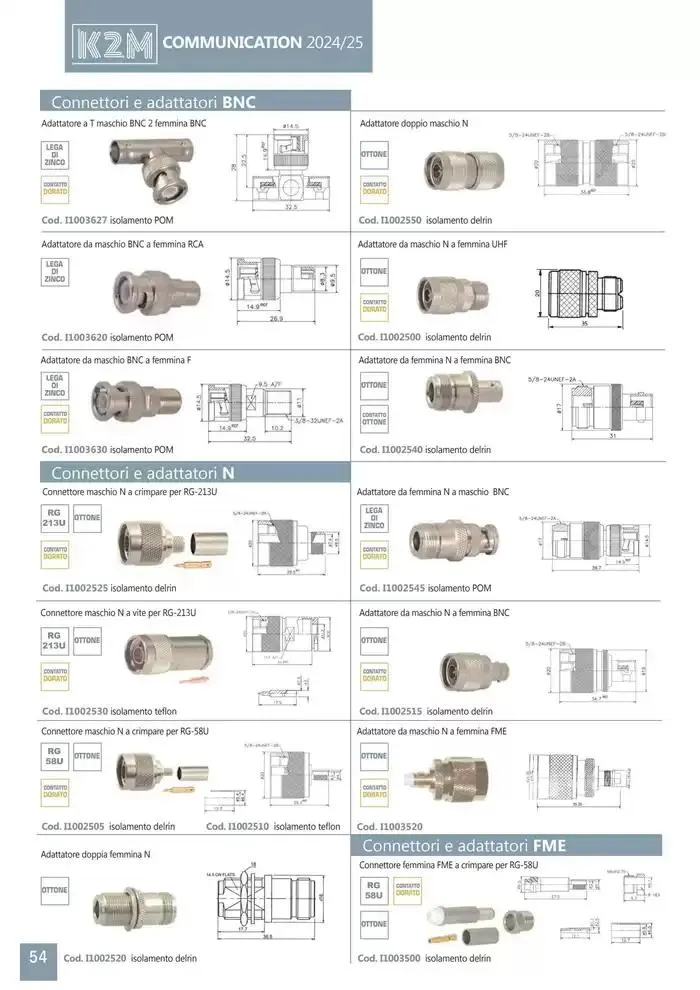 Comunicazione K2M da 28 gennaio a 31 dicembre di 2025 - Pagina del volantino 54