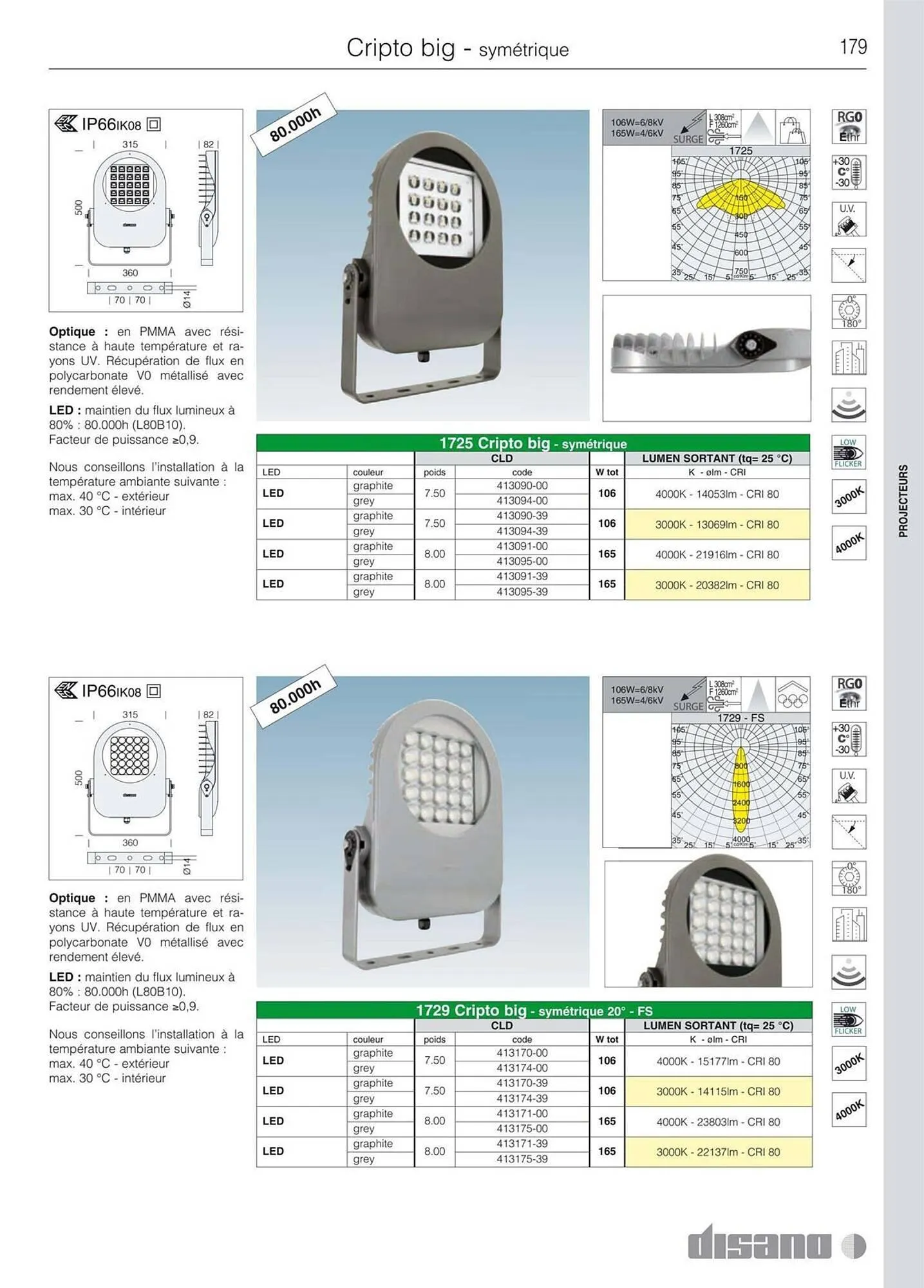 Volantino Disano da 8 marzo a 26 aprile di 2025 - Pagina del volantino 207