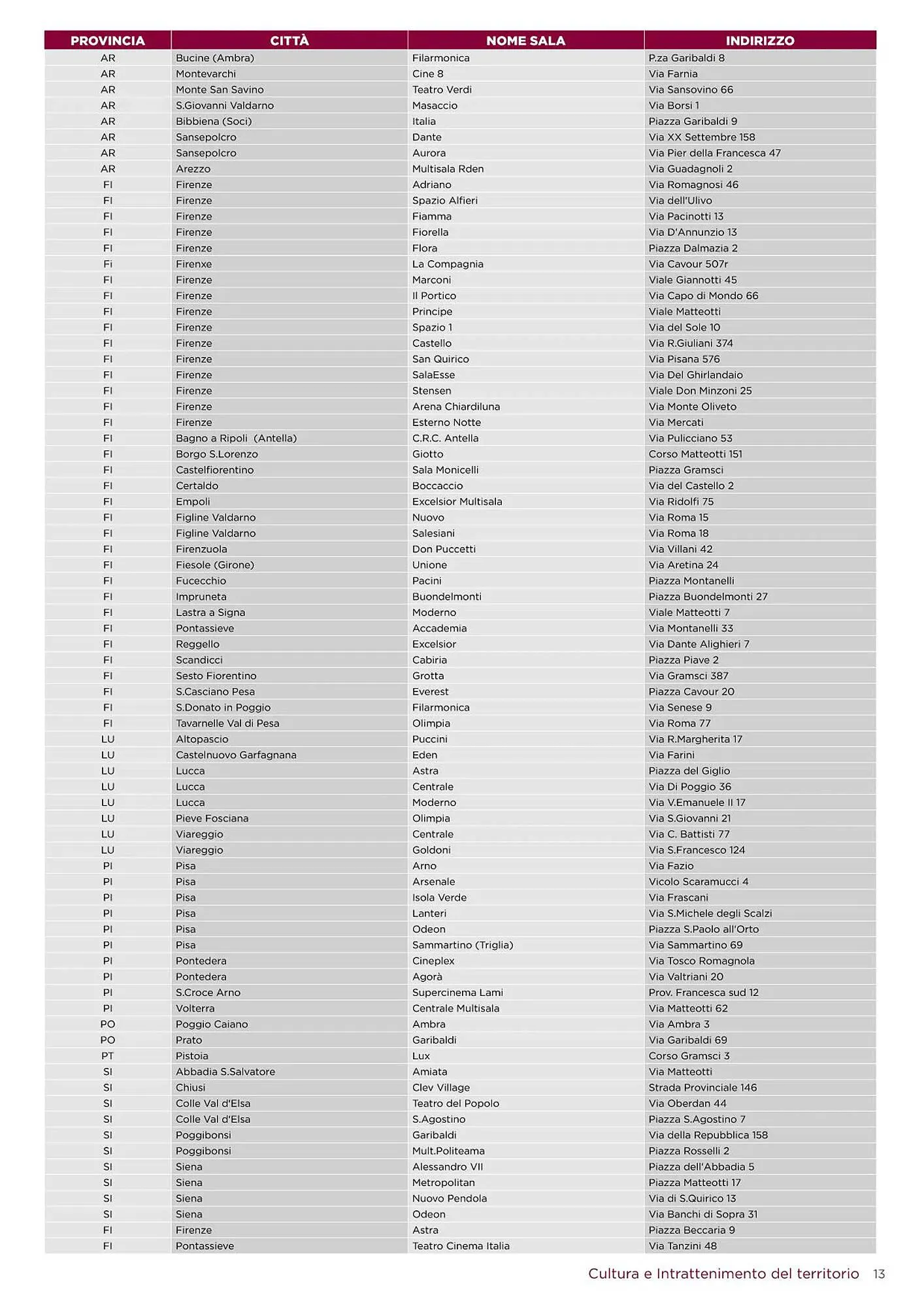 Volantino Unicoop da 5 marzo a 30 settembre di 2024 - Pagina del volantino 13