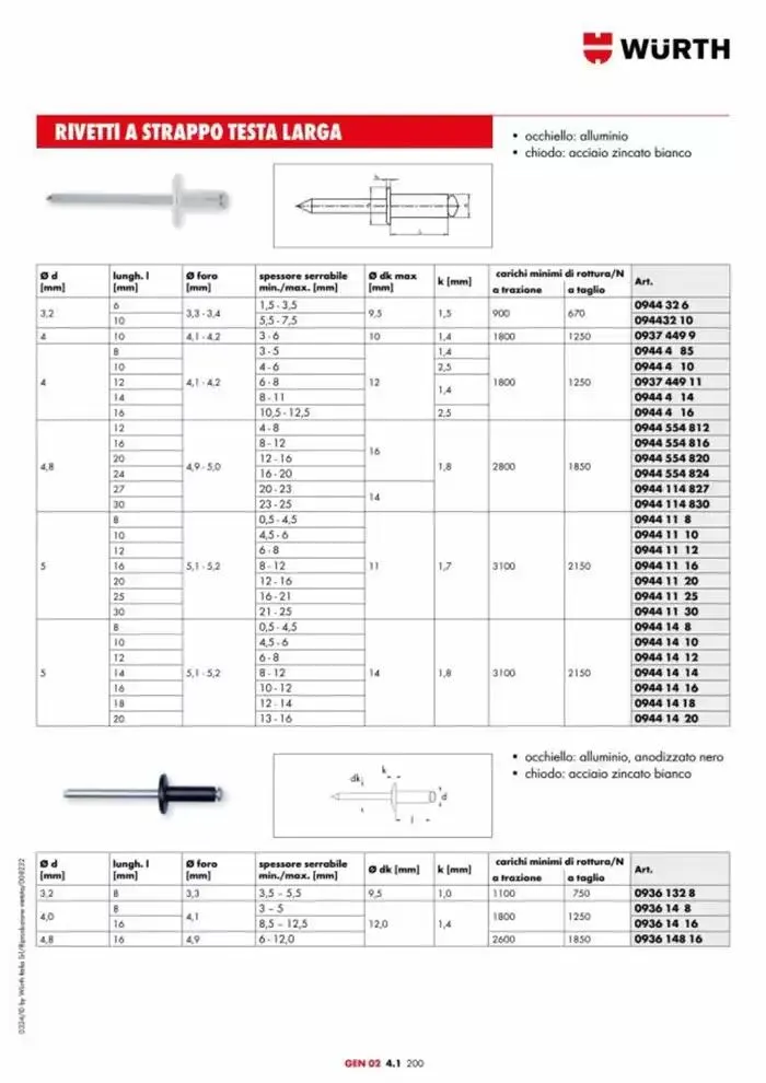 Catalogo generale da 29 aprile a 31 dicembre di 2025 - Pagina del volantino 891