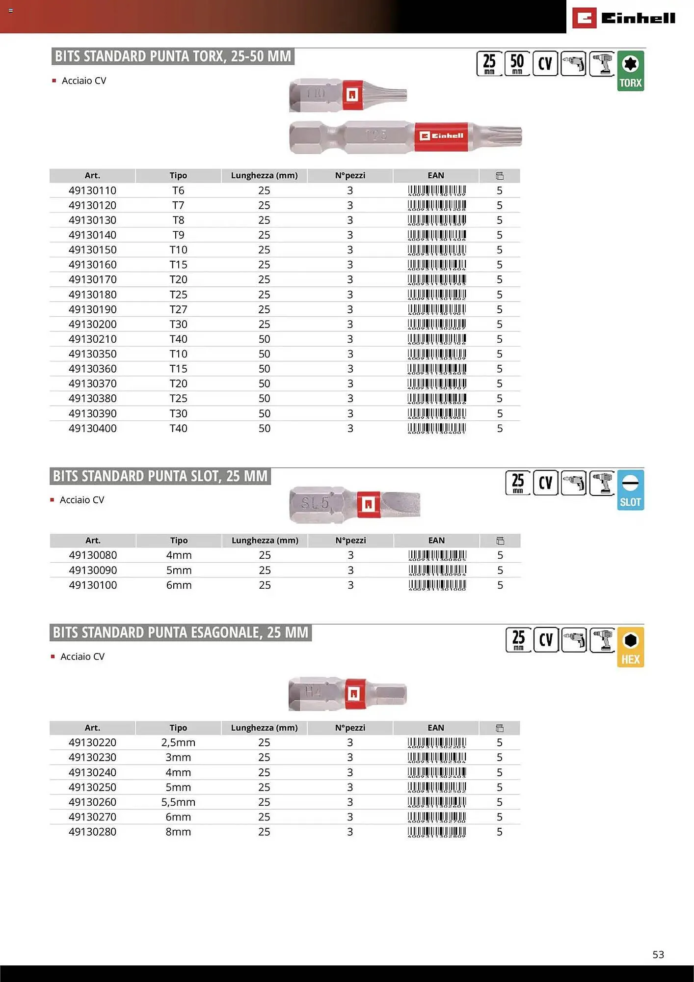 Volantino Einhell da 17 marzo a 31 dicembre di 2026 - Pagina del volantino 55