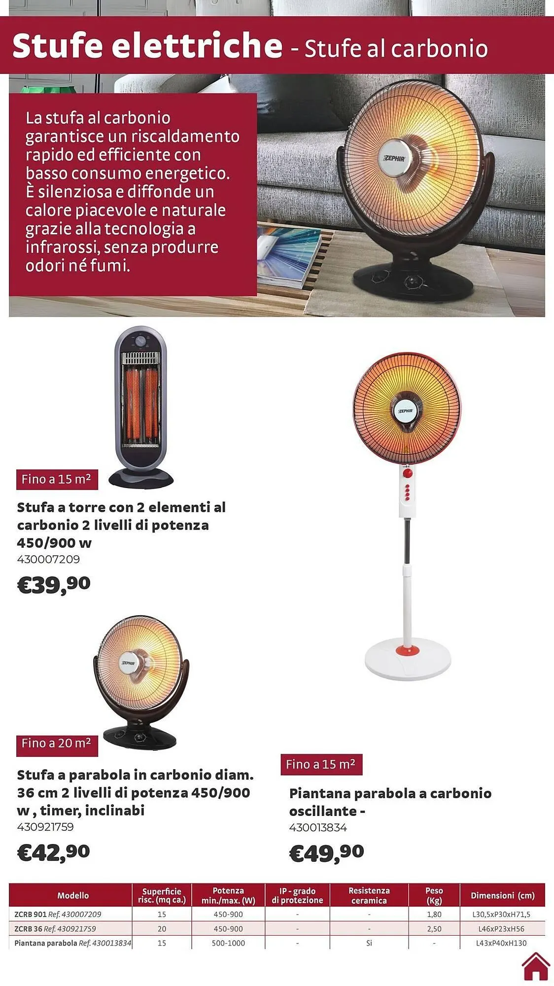 Volantino Bricocenter da 1 febbraio a 28 febbraio di 2026 - Pagina del volantino 11